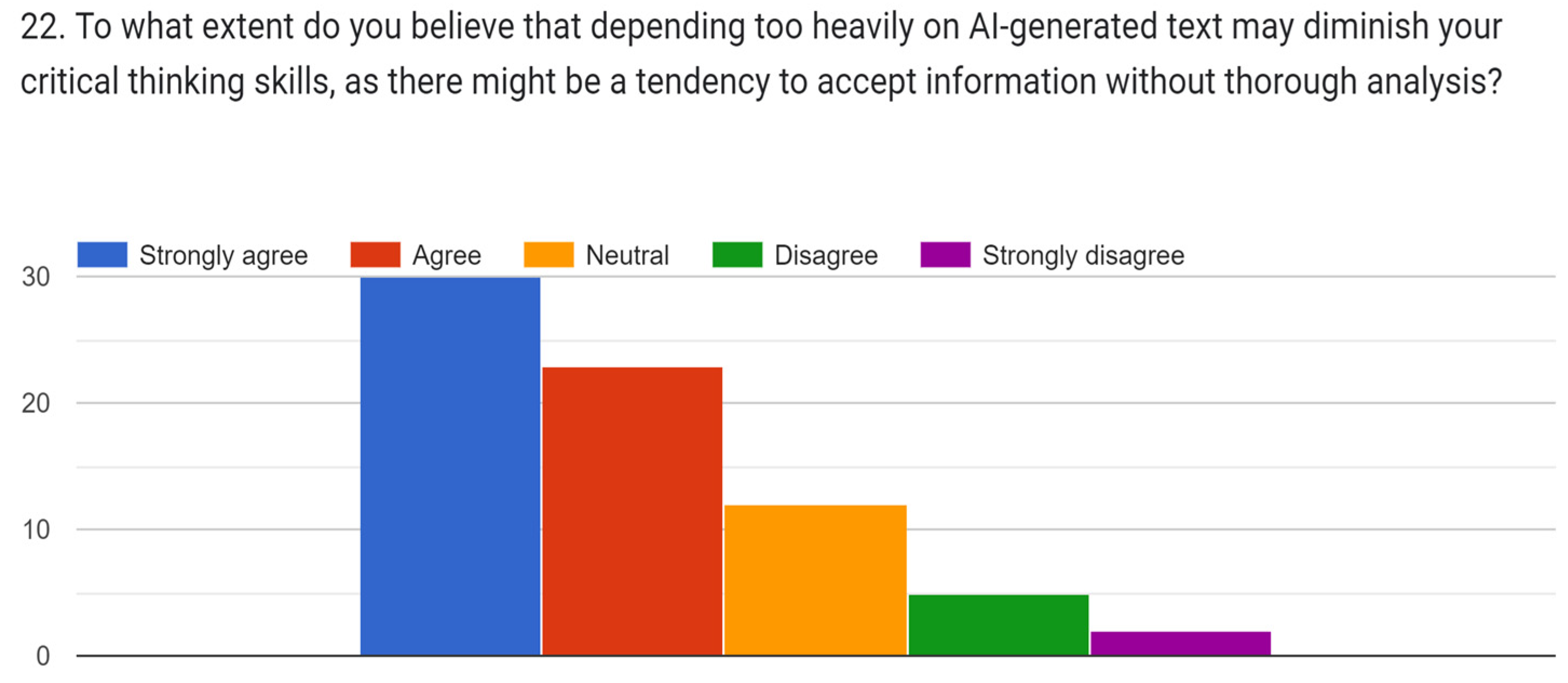 Education 14 00834 g019