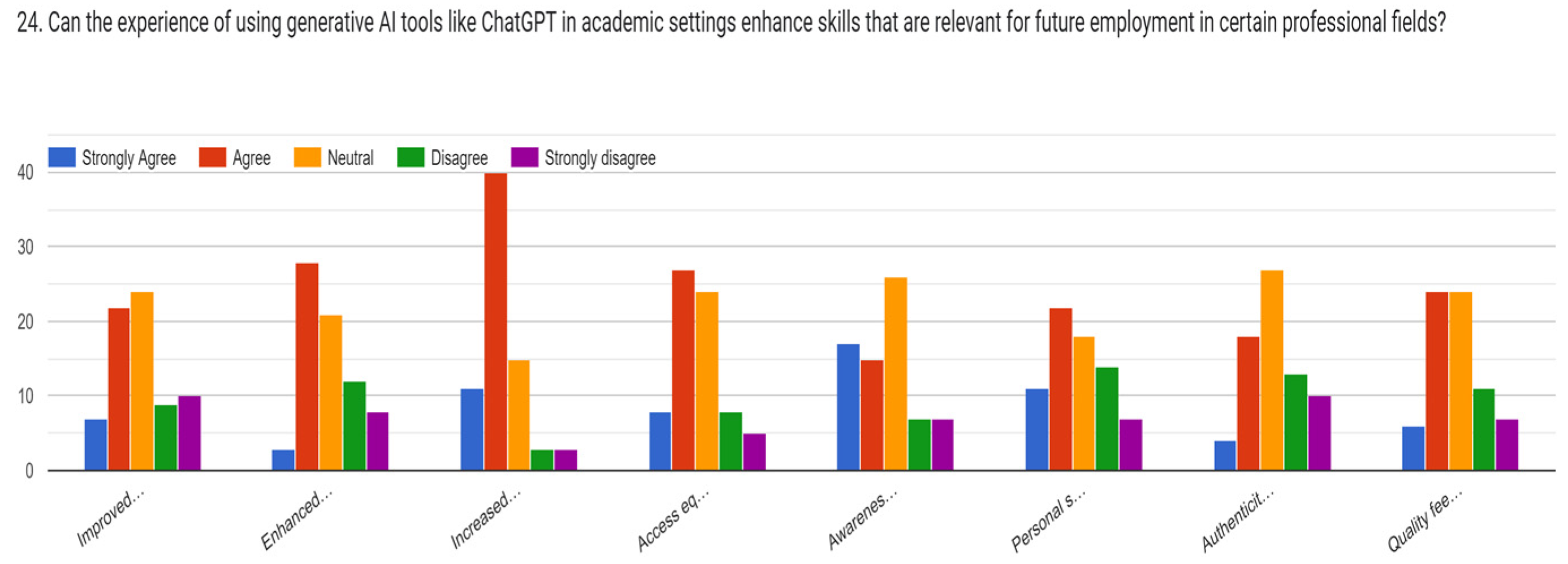 Education 14 00834 g020