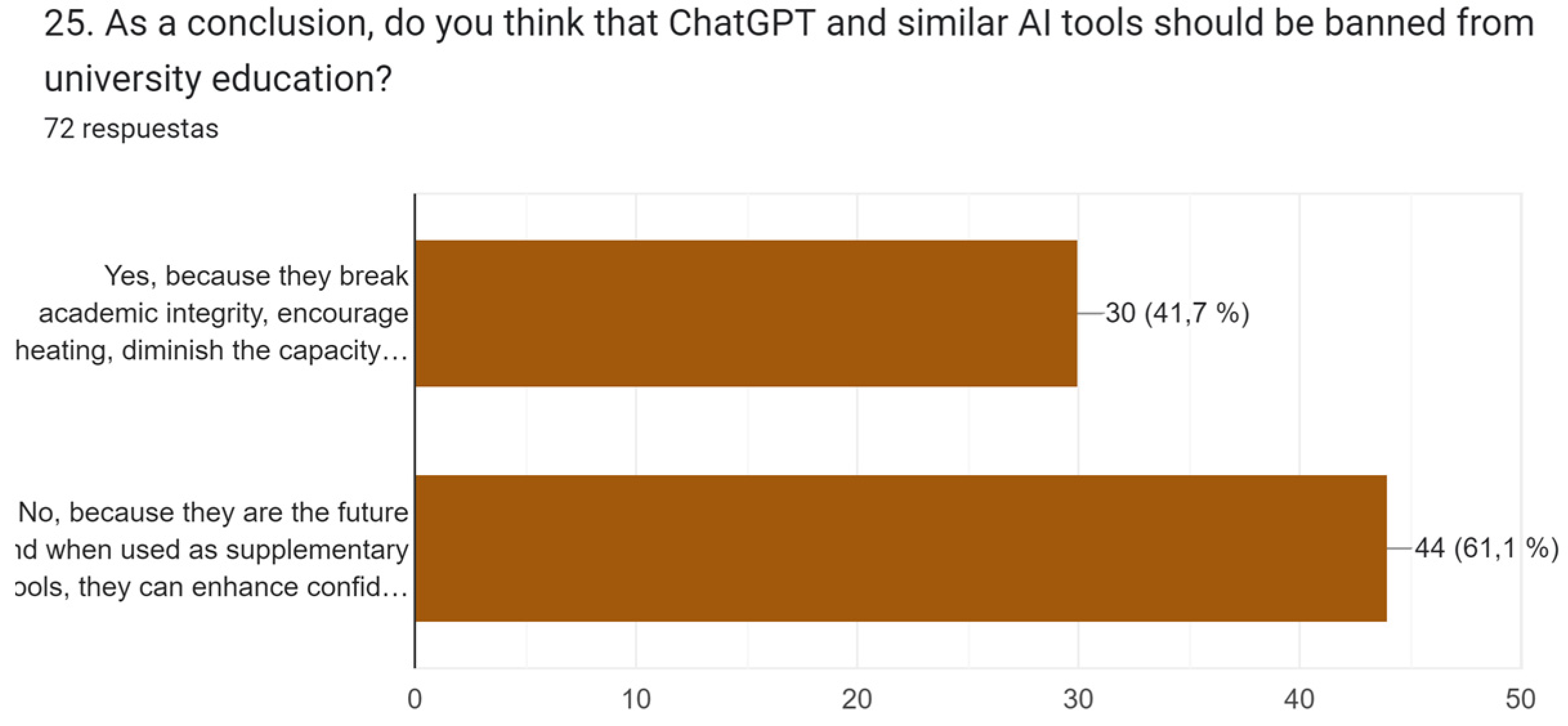 Education 14 00834 g021