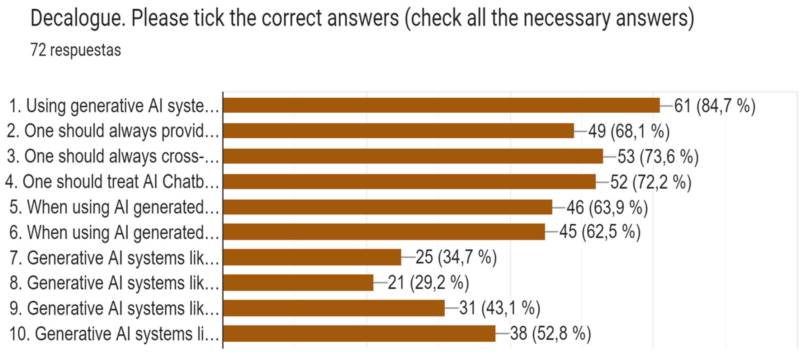 Education 14 00834 g022
