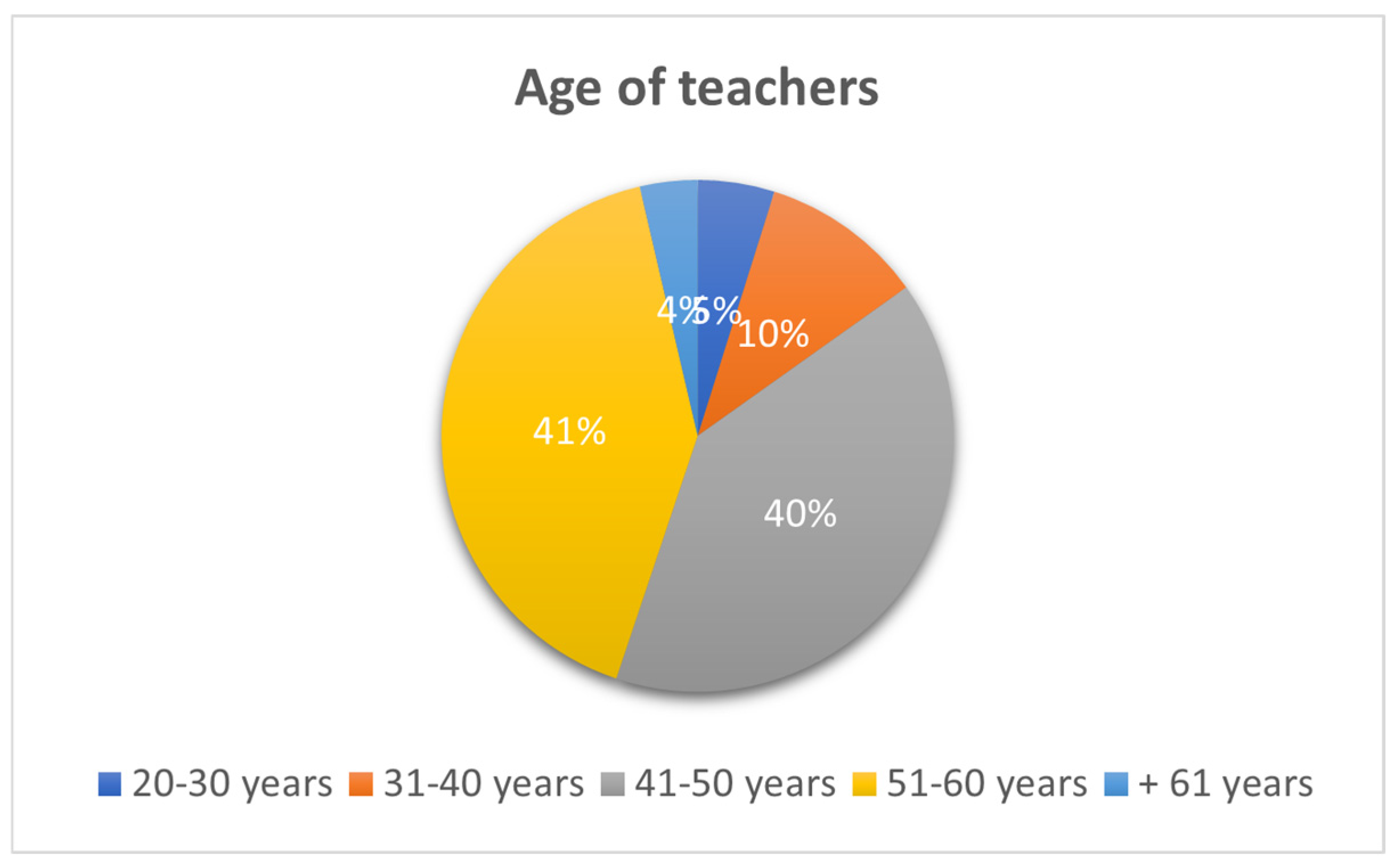 Education 14 00838 g001