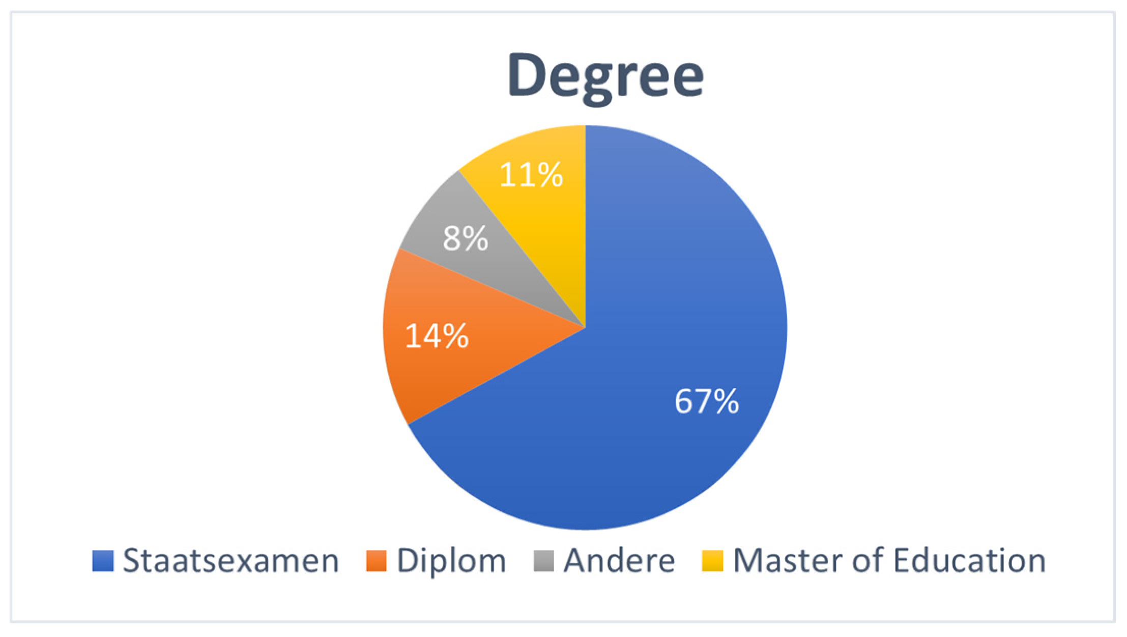 Education 14 00838 g002