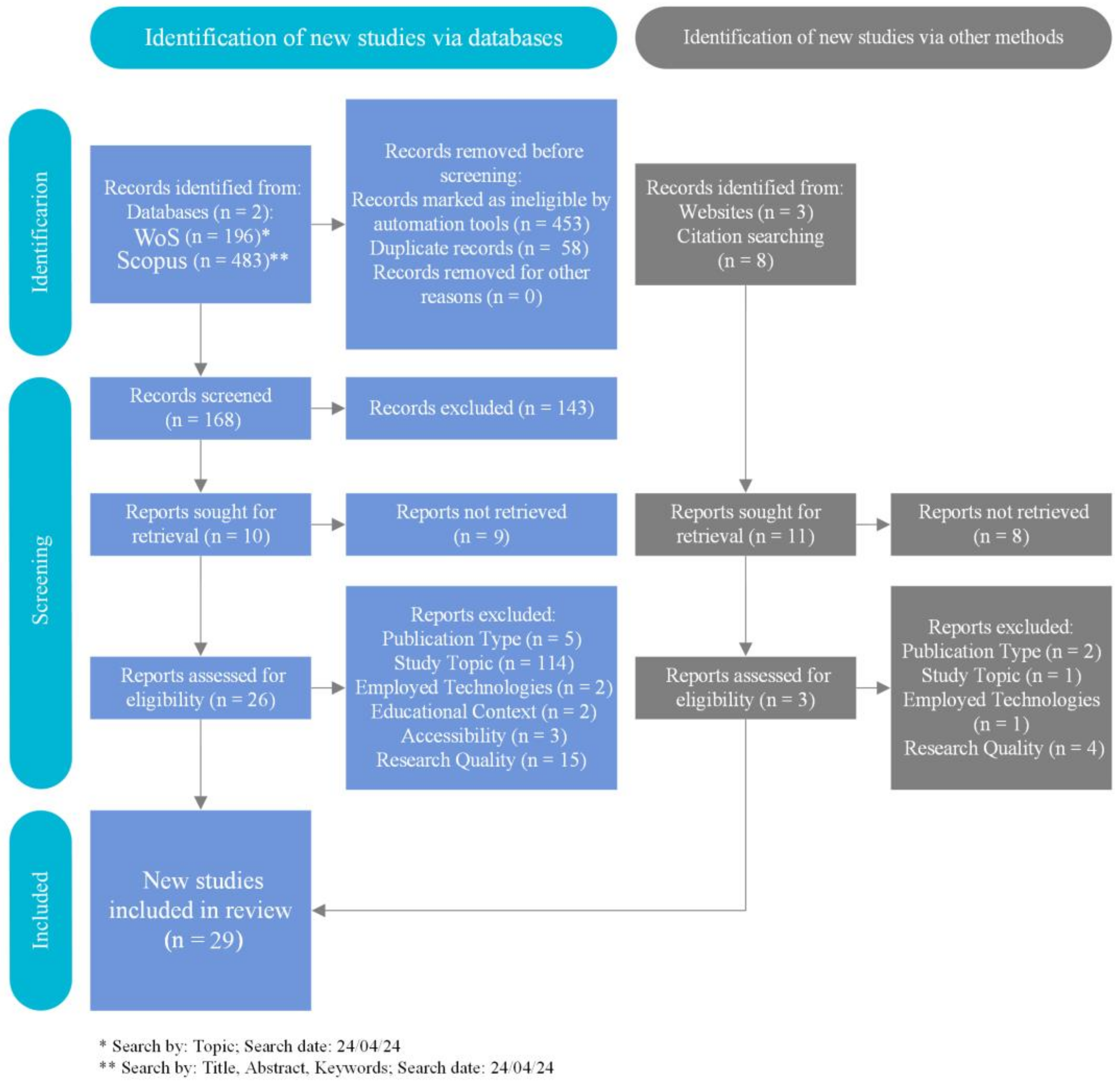 Education 14 00839 g002