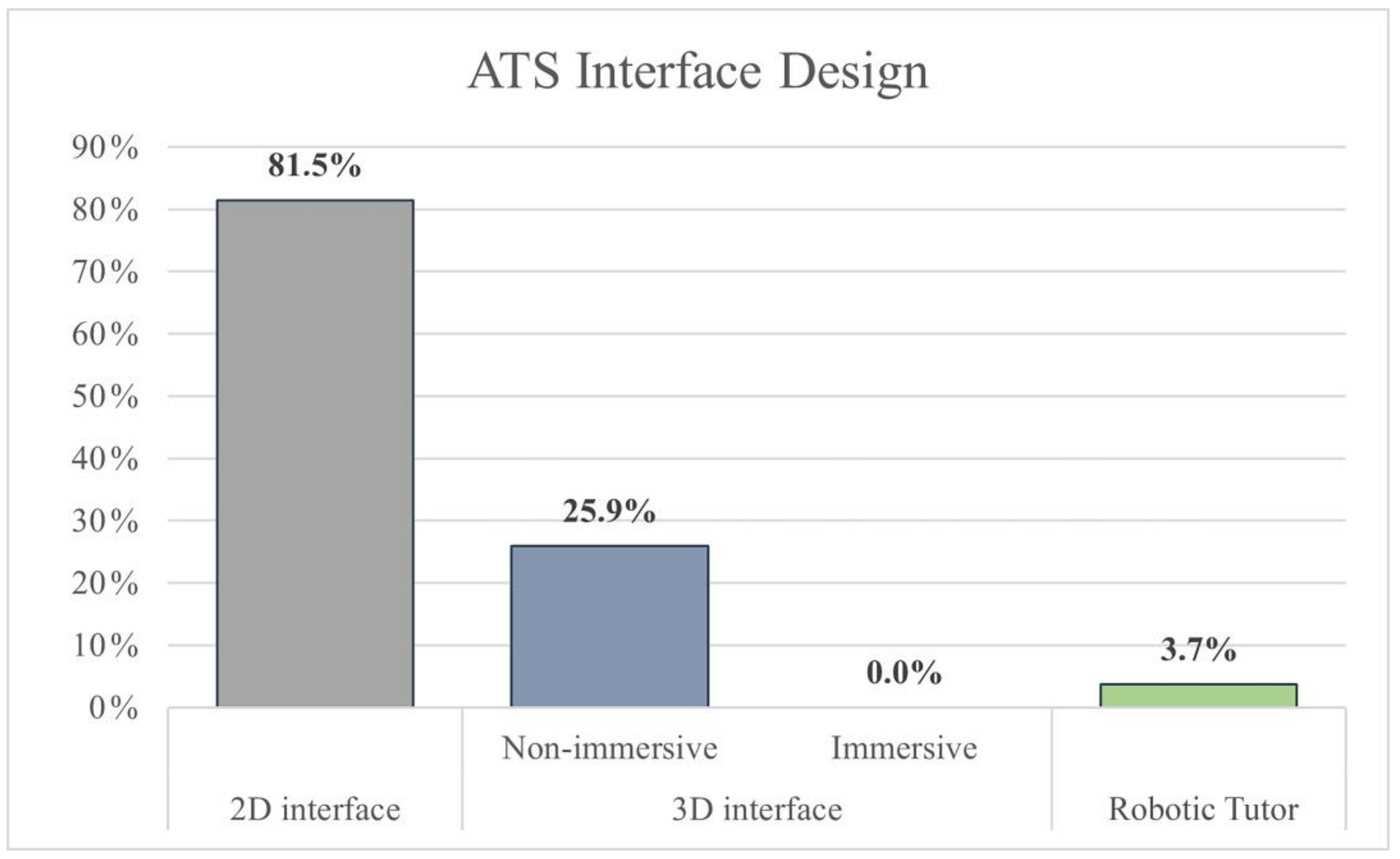 Education 14 00839 g003