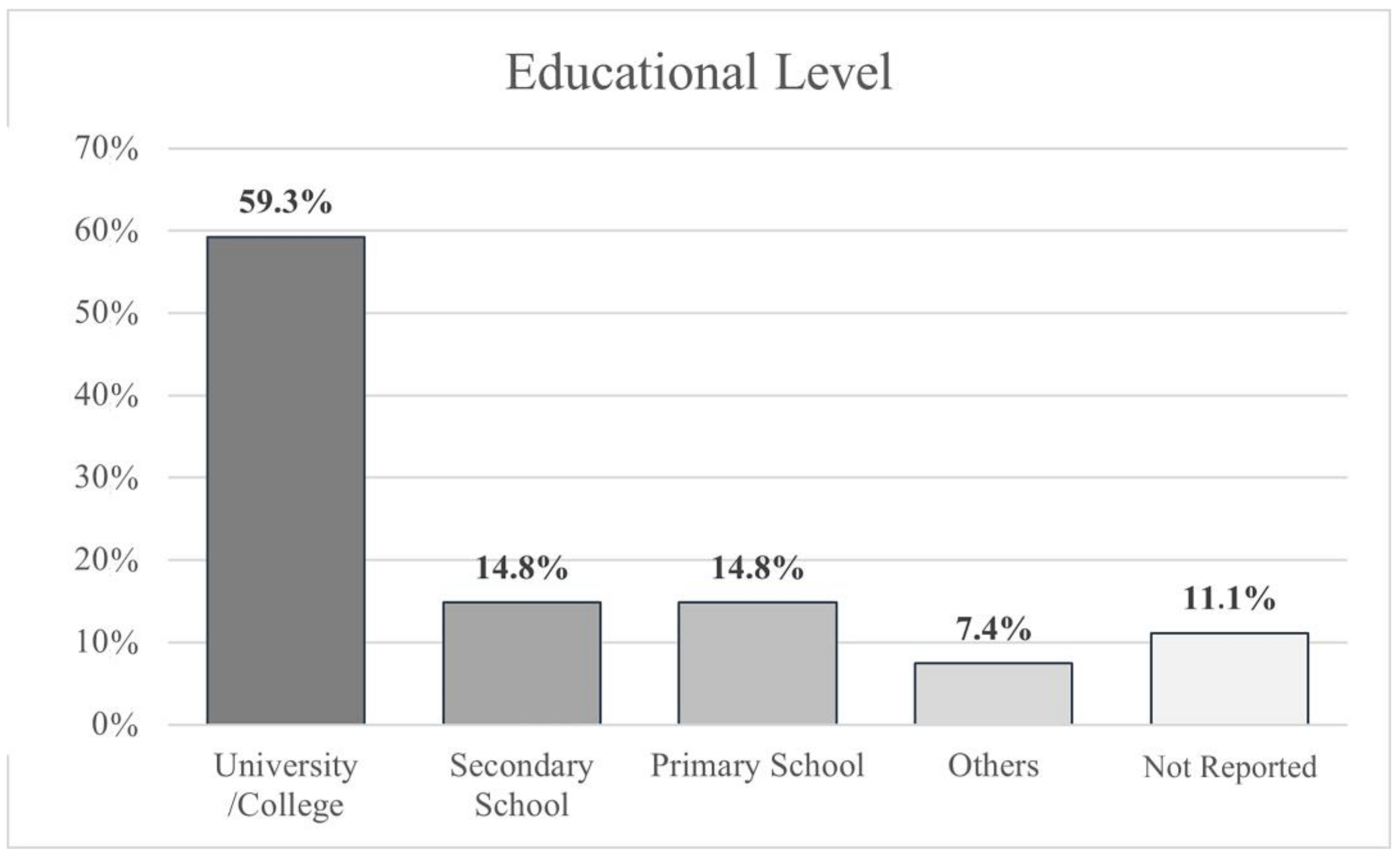 Education 14 00839 g005