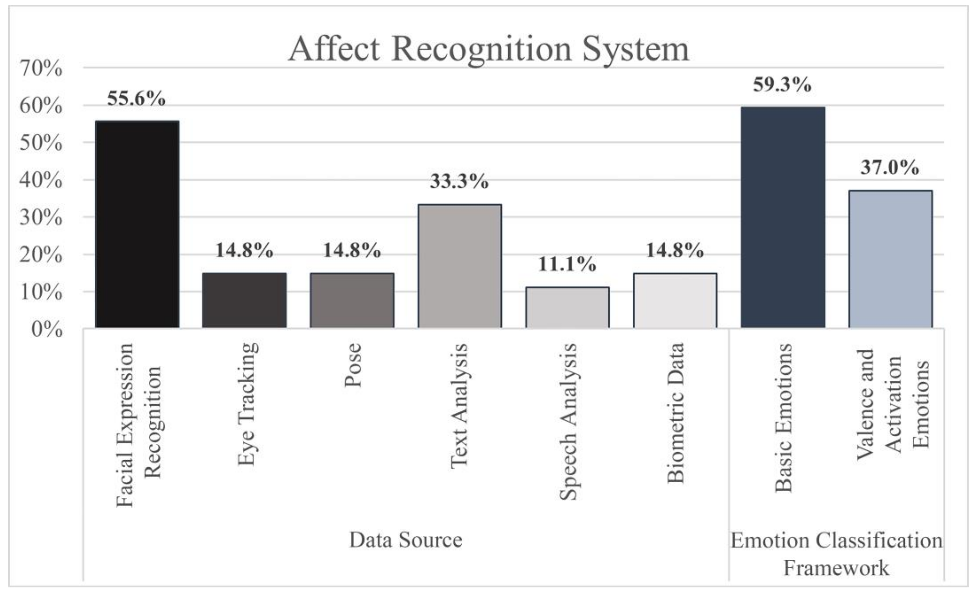 Education 14 00839 g006