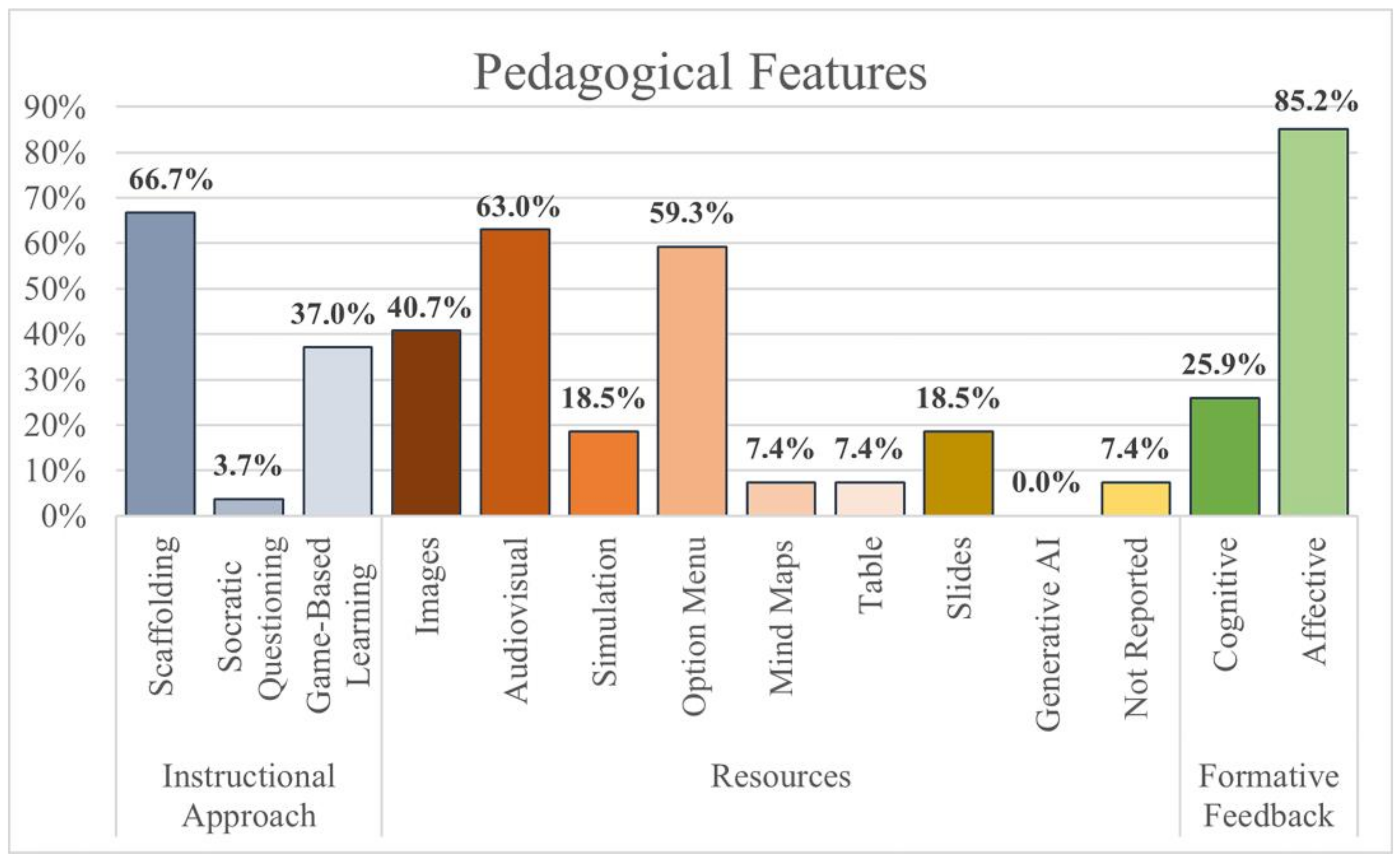 Education 14 00839 g007