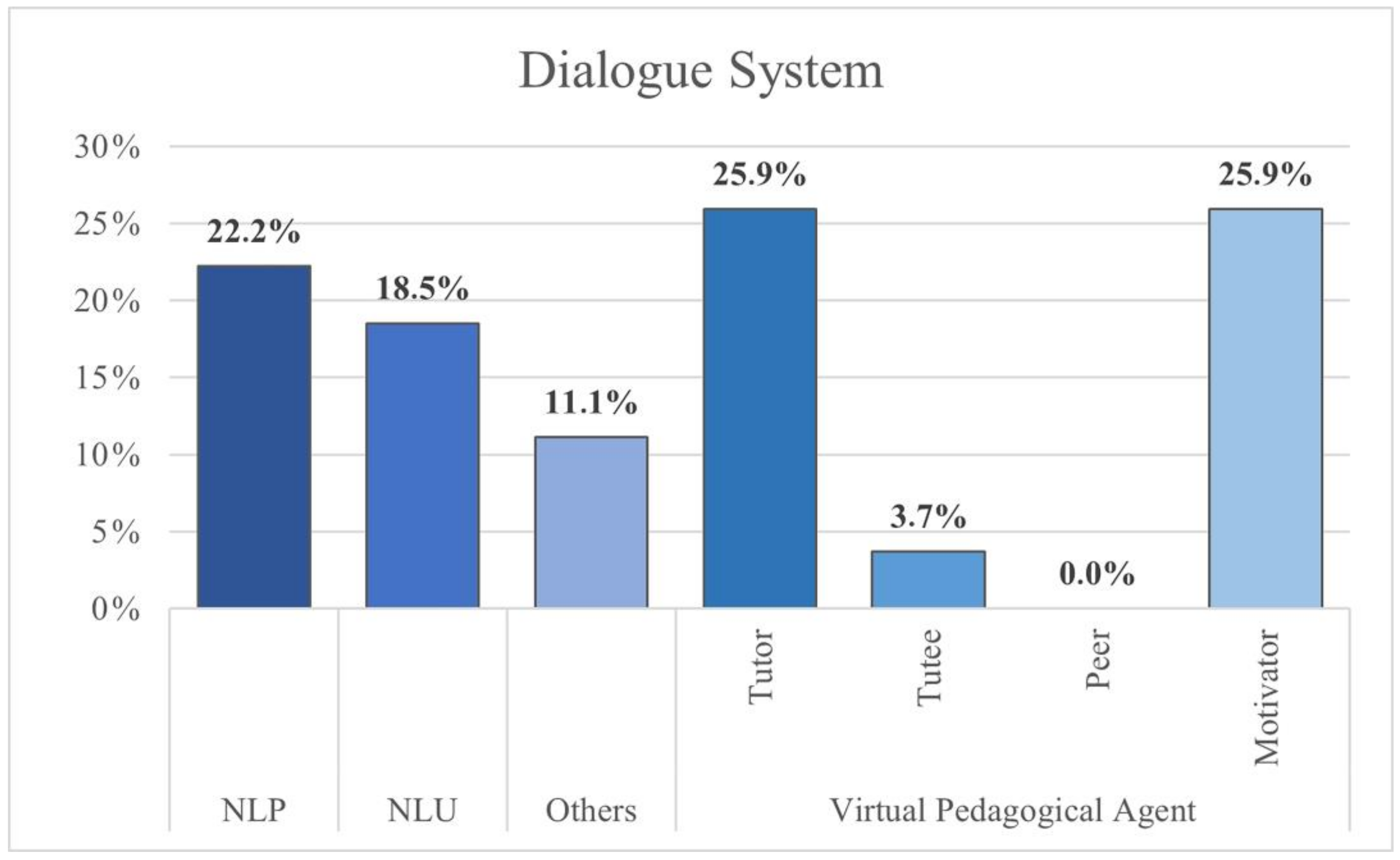 Education 14 00839 g008