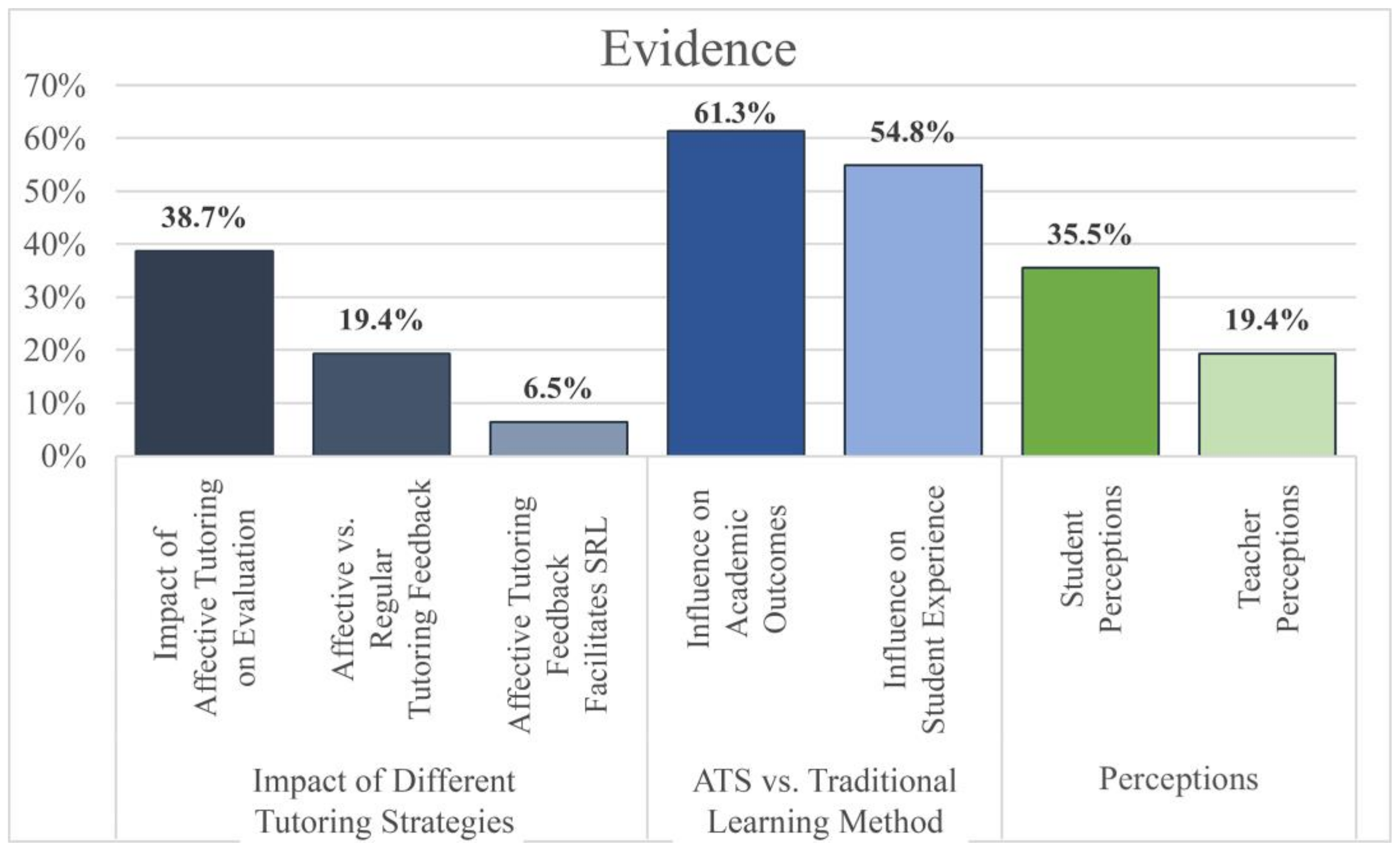 Education 14 00839 g009