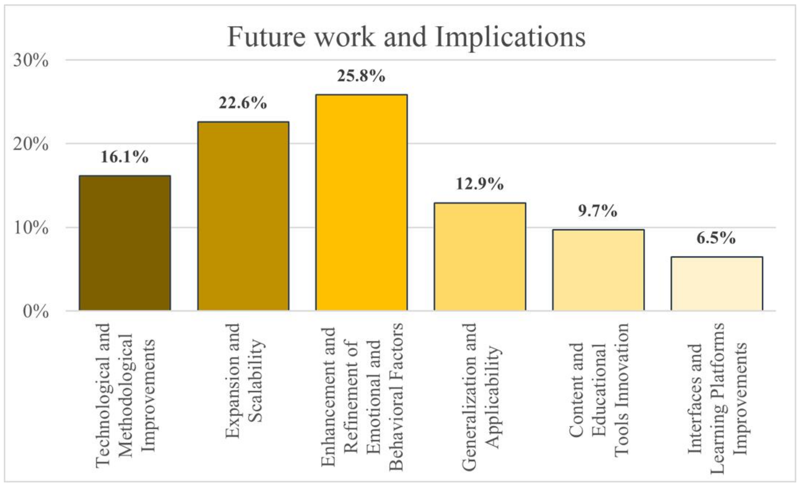 Education 14 00839 g010