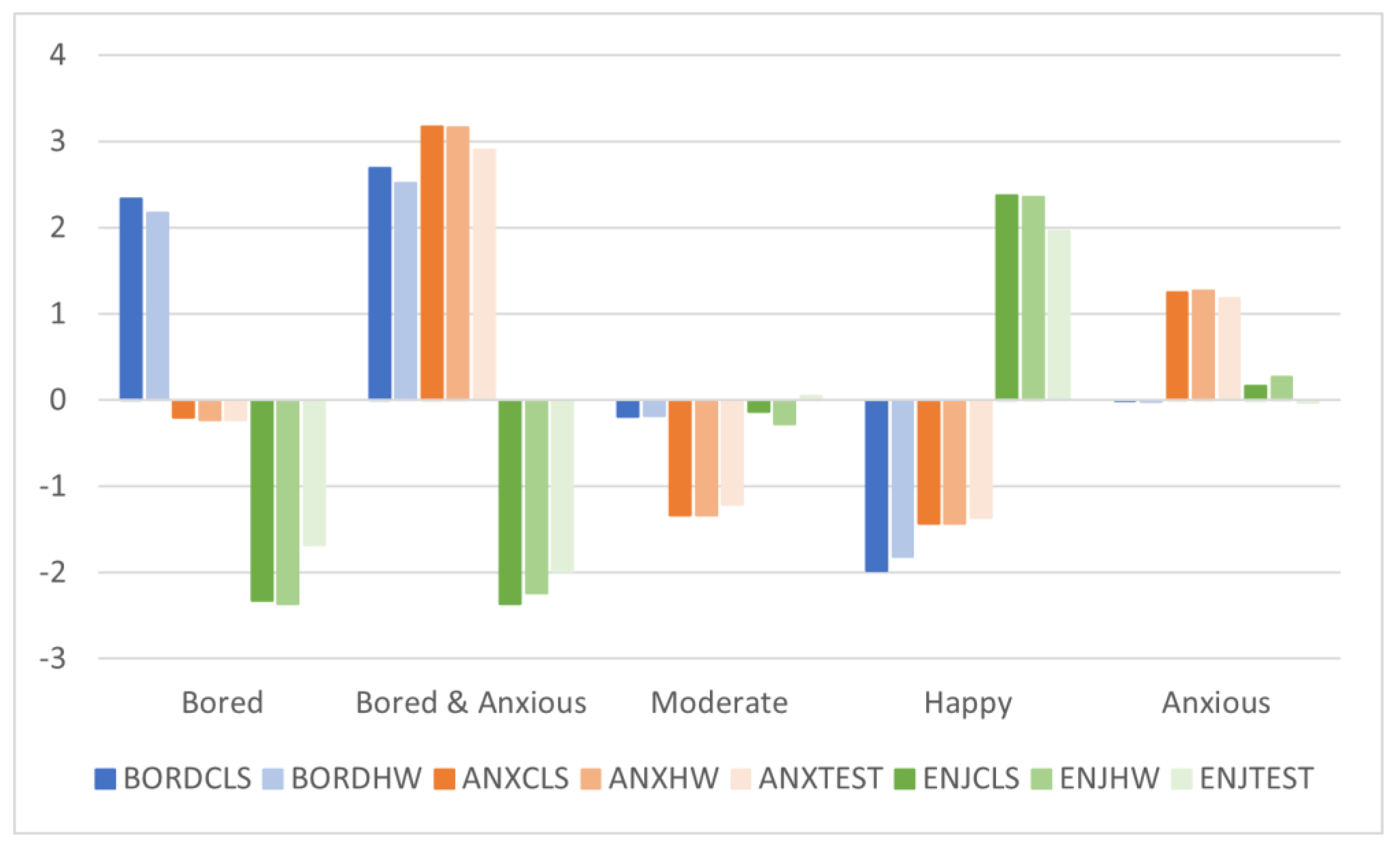 Education 14 00841 g002 Education 14 00841 g002