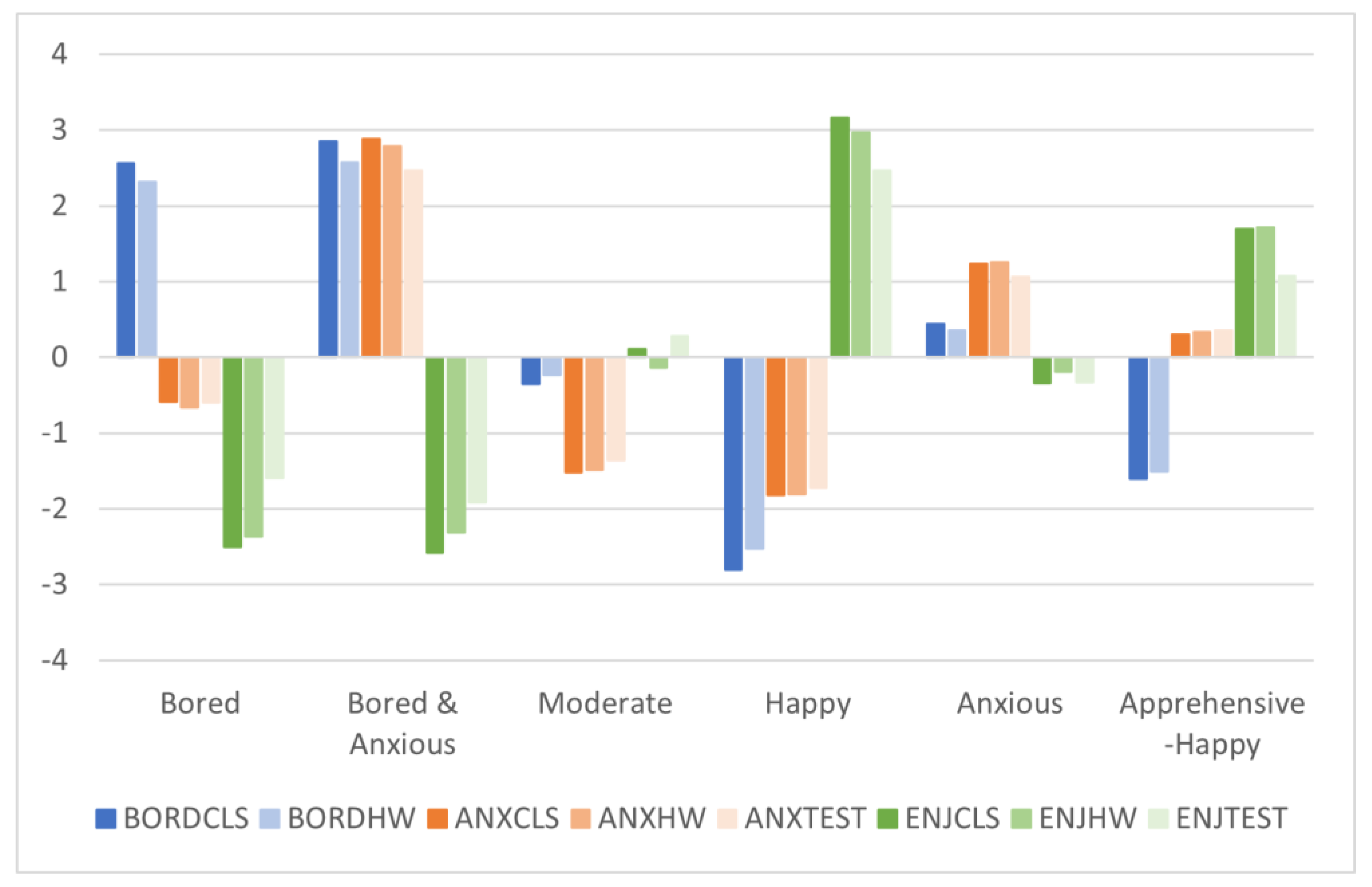Education 14 00841 g003 Education 14 00841 g003