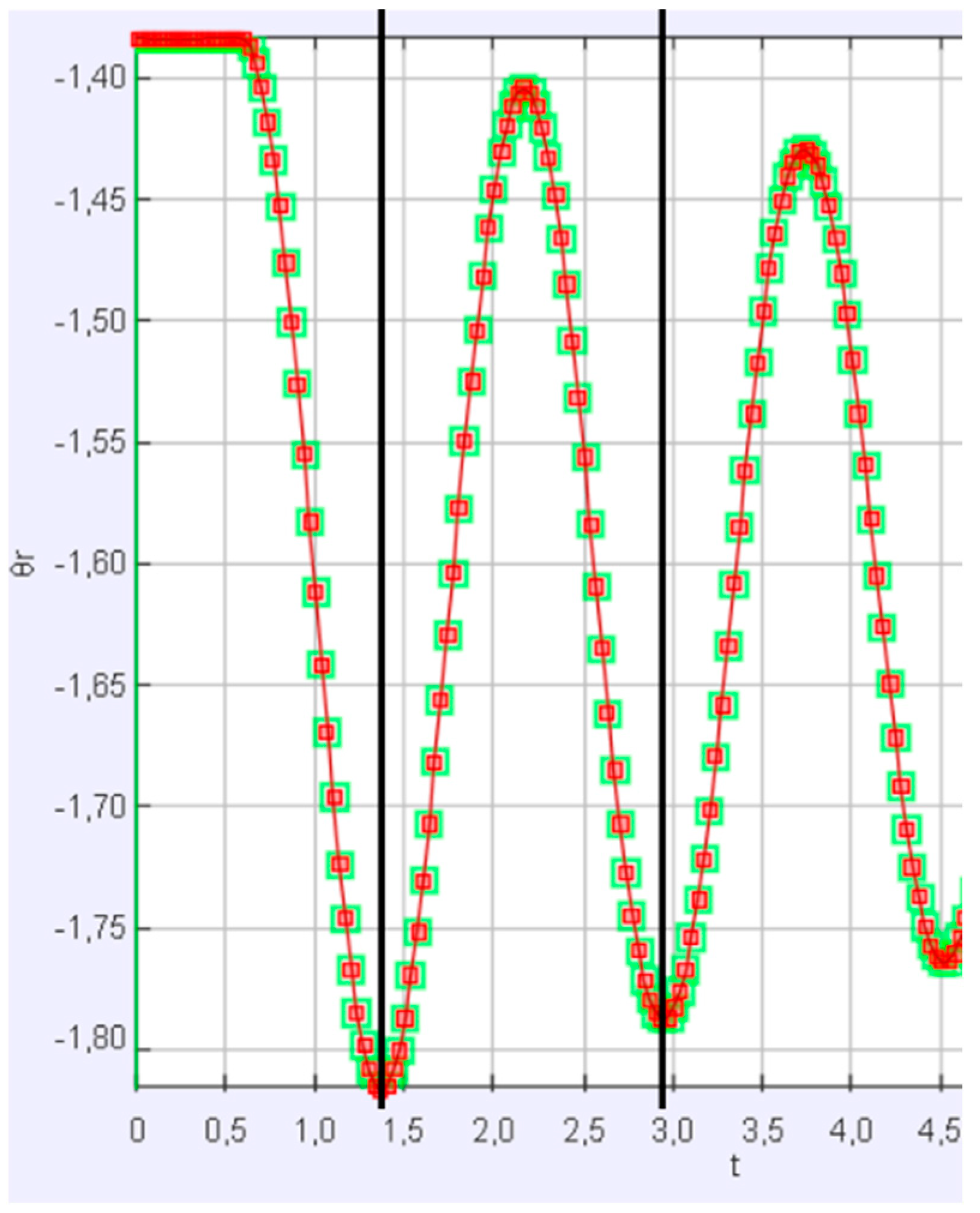 Education 14 00842 g004