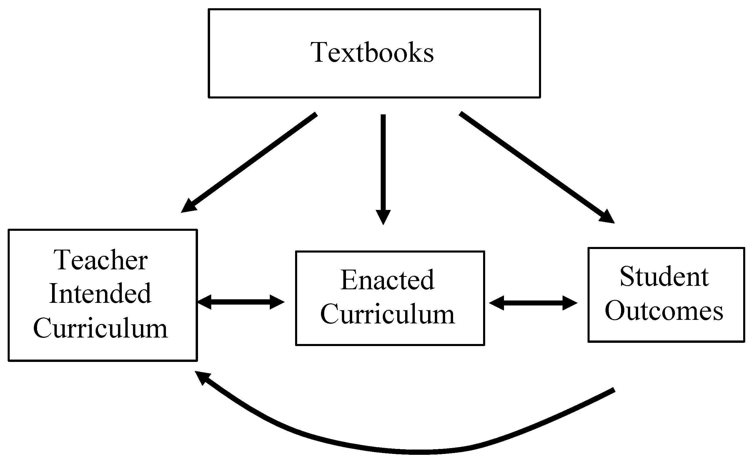 Education 14 00845 g001
