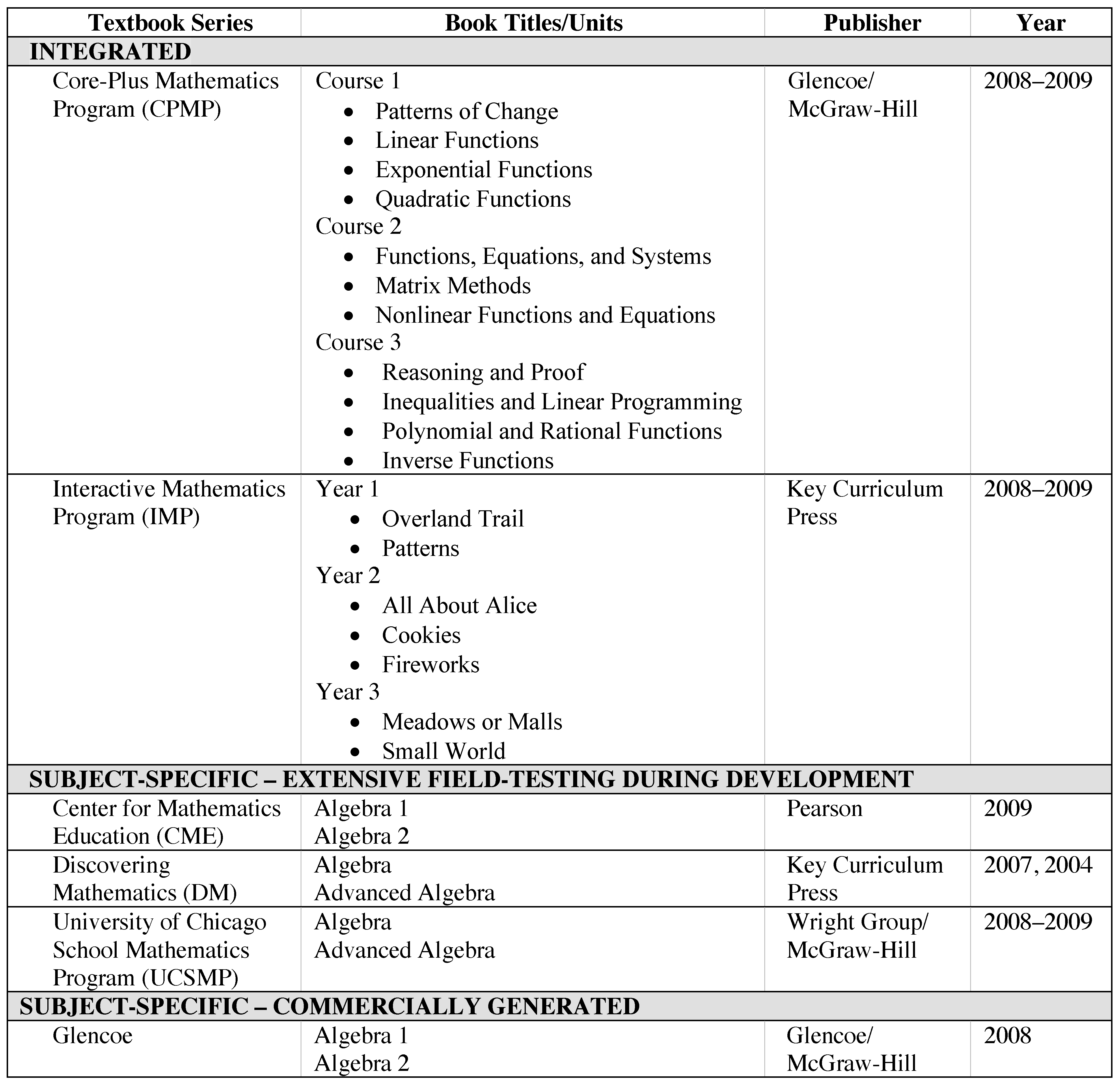 Education 14 00845 g002