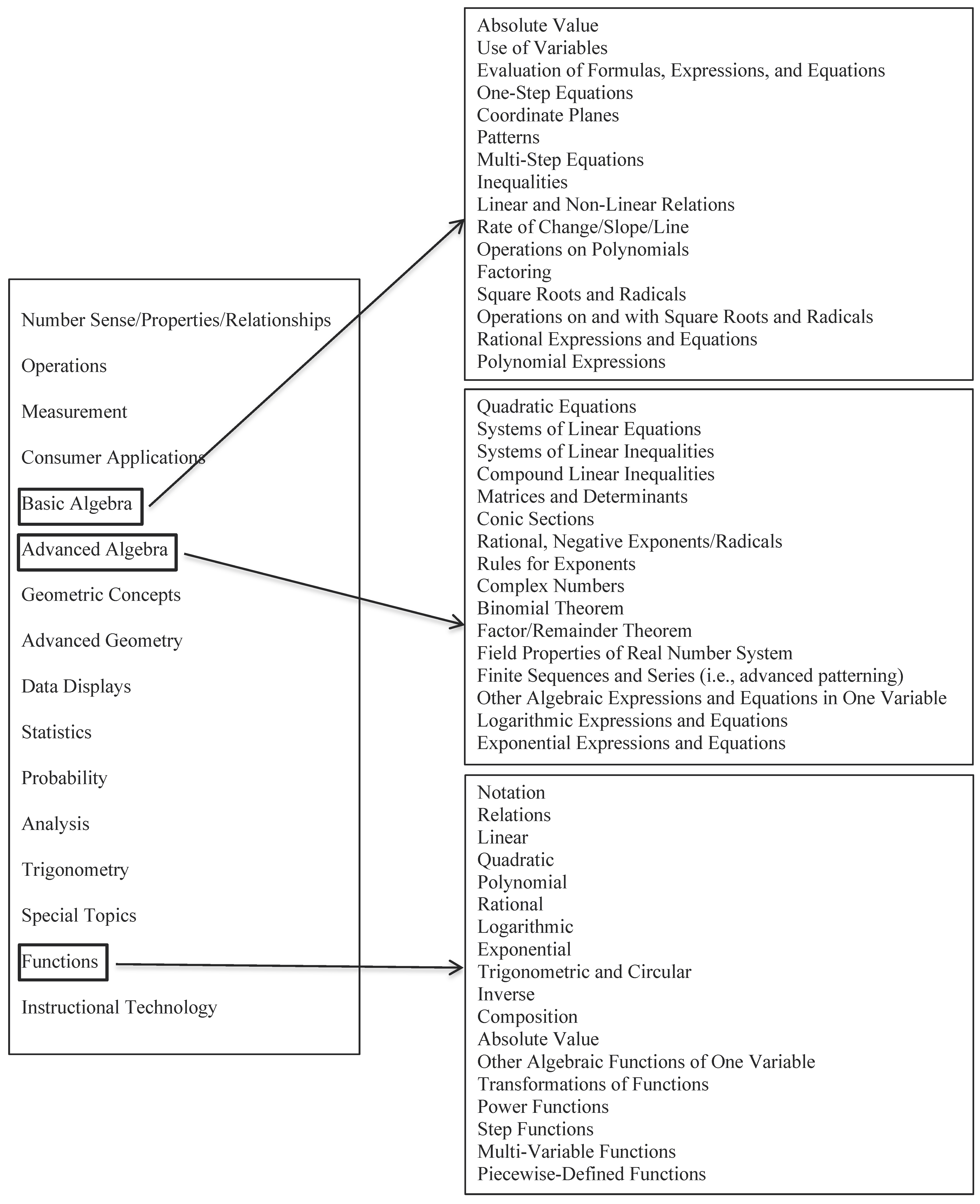 Education 14 00845 g003