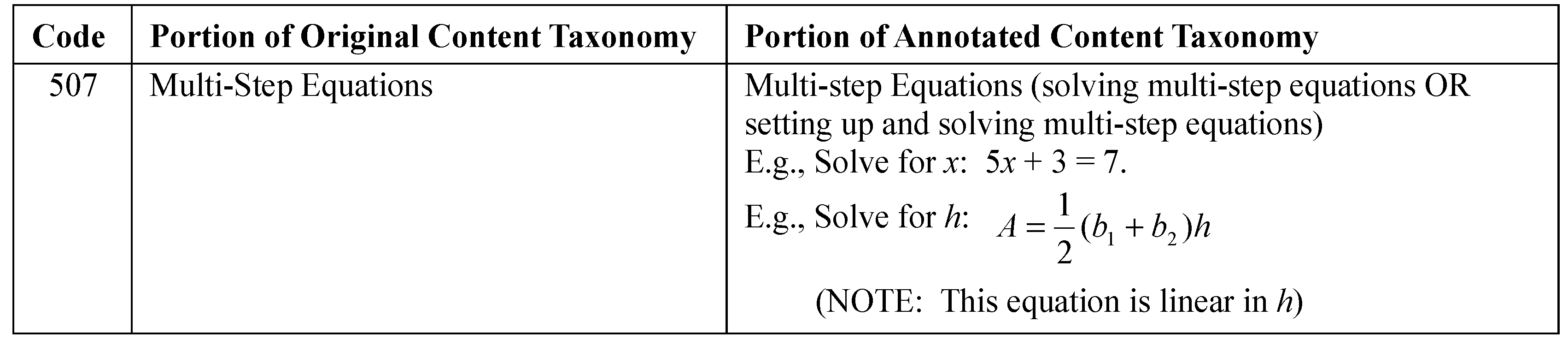Education 14 00845 g004