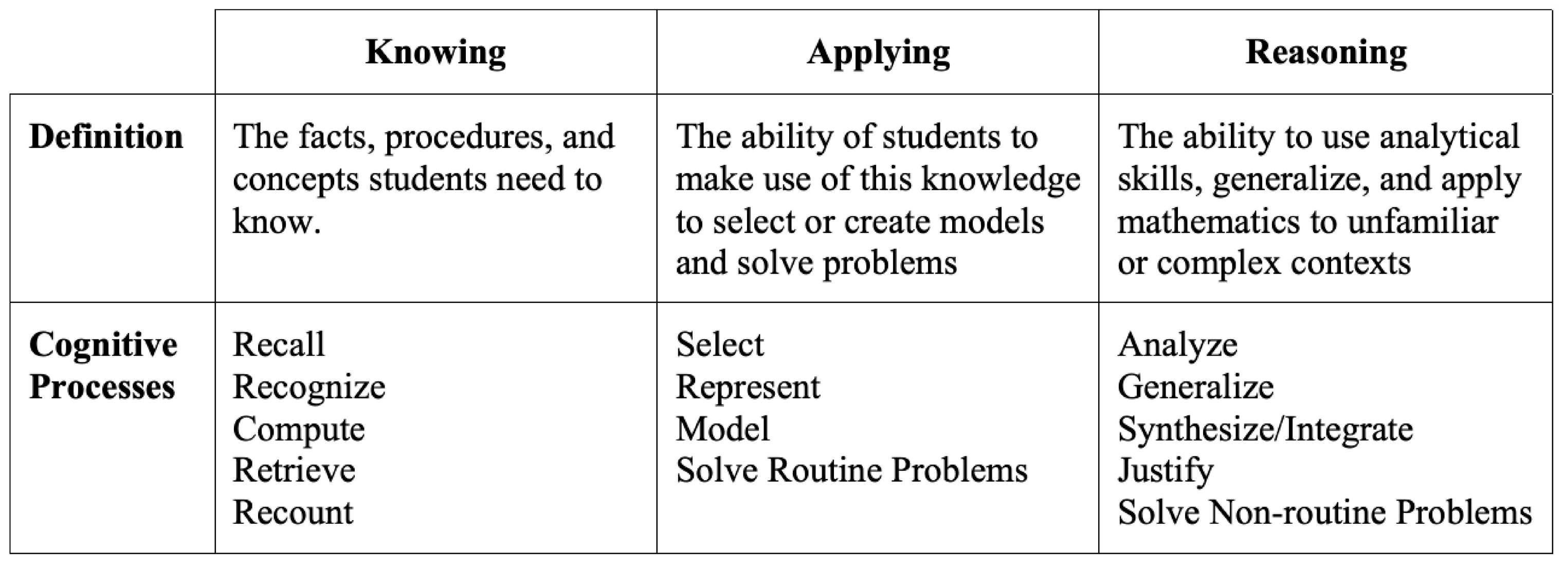 Education 14 00845 g005