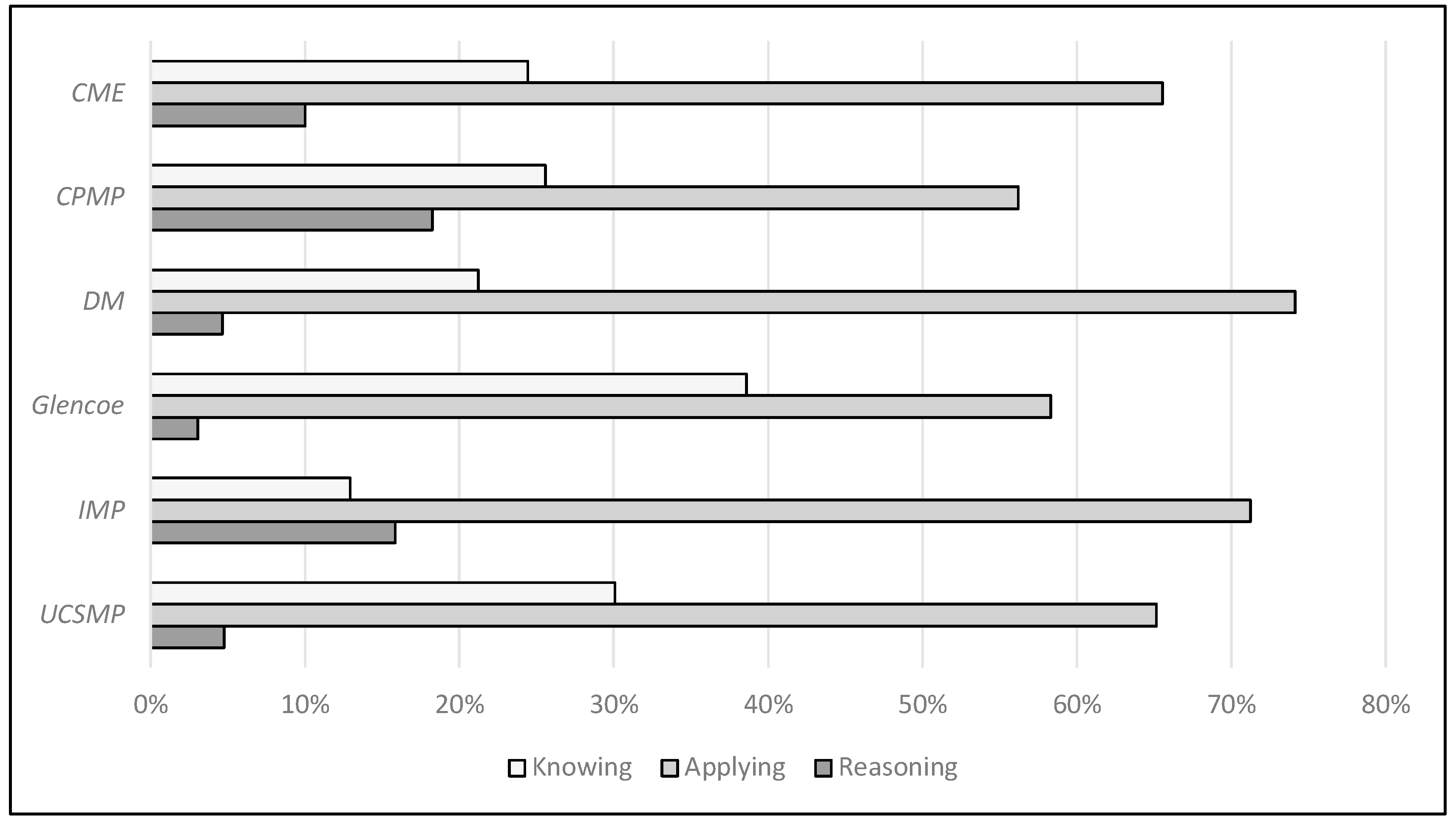 Education 14 00845 g008