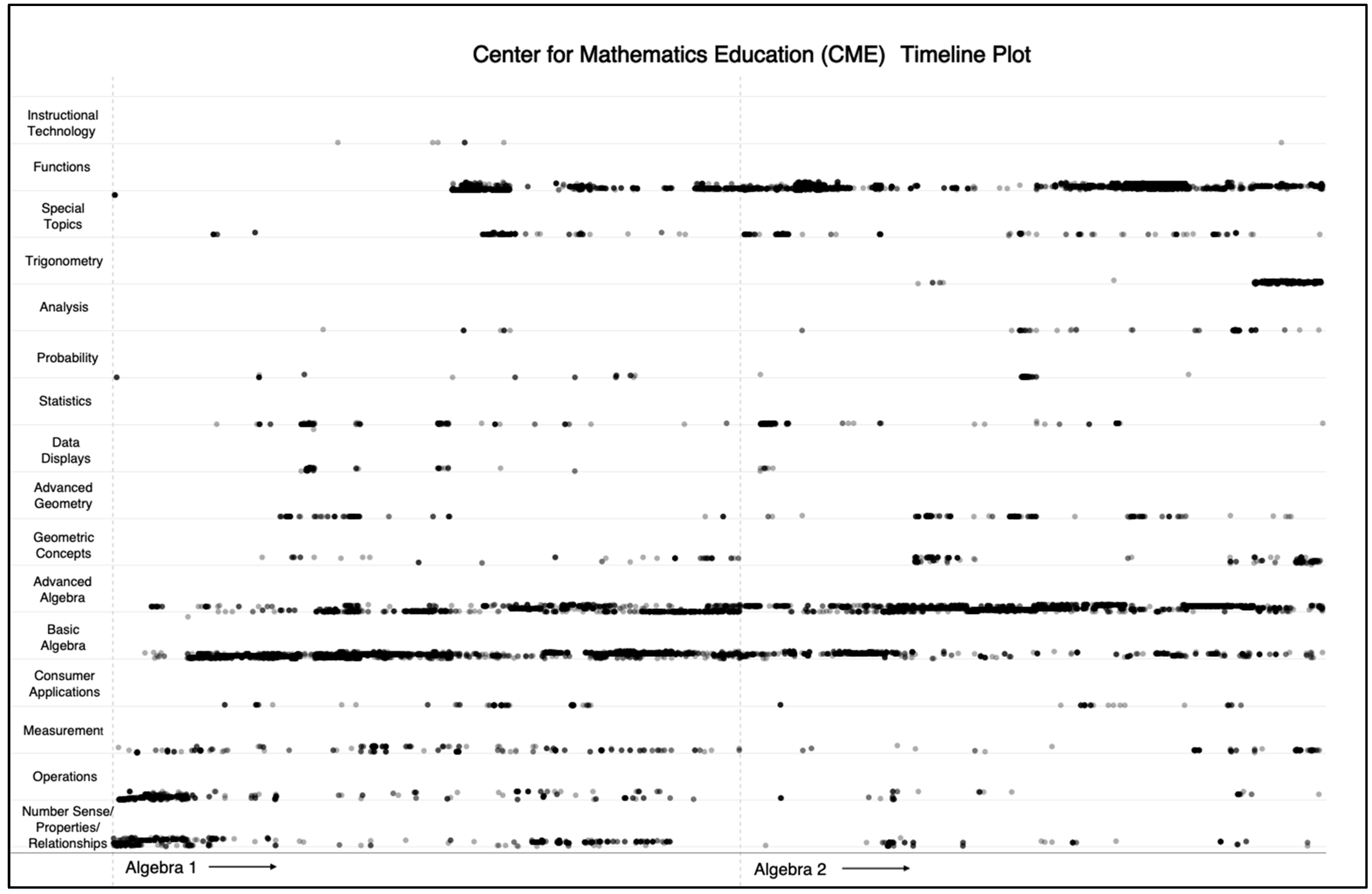 Education 14 00845 g0a1