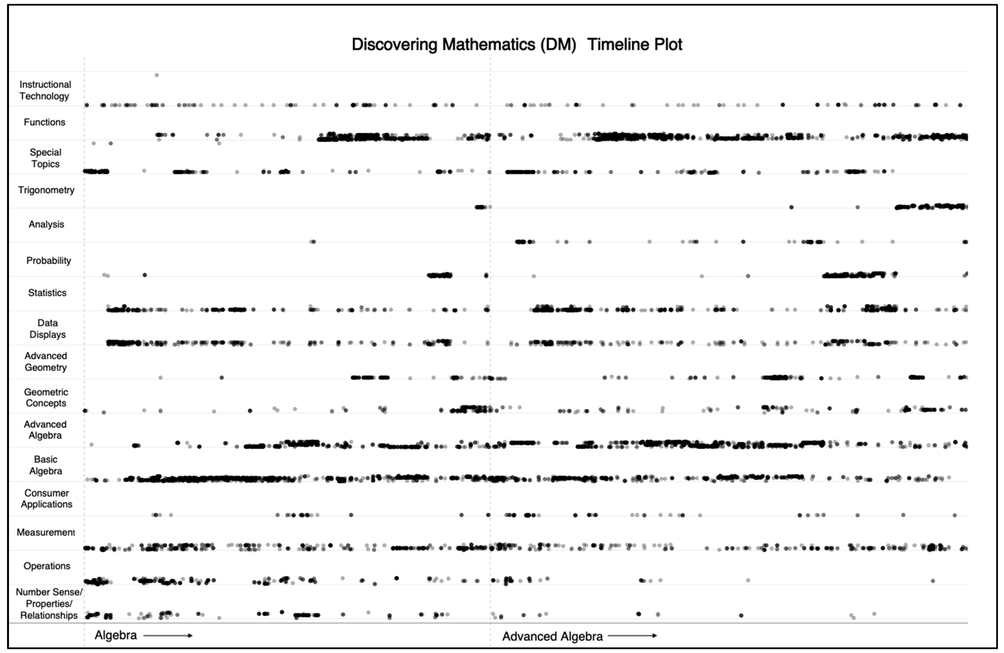 Education 14 00845 g0a2