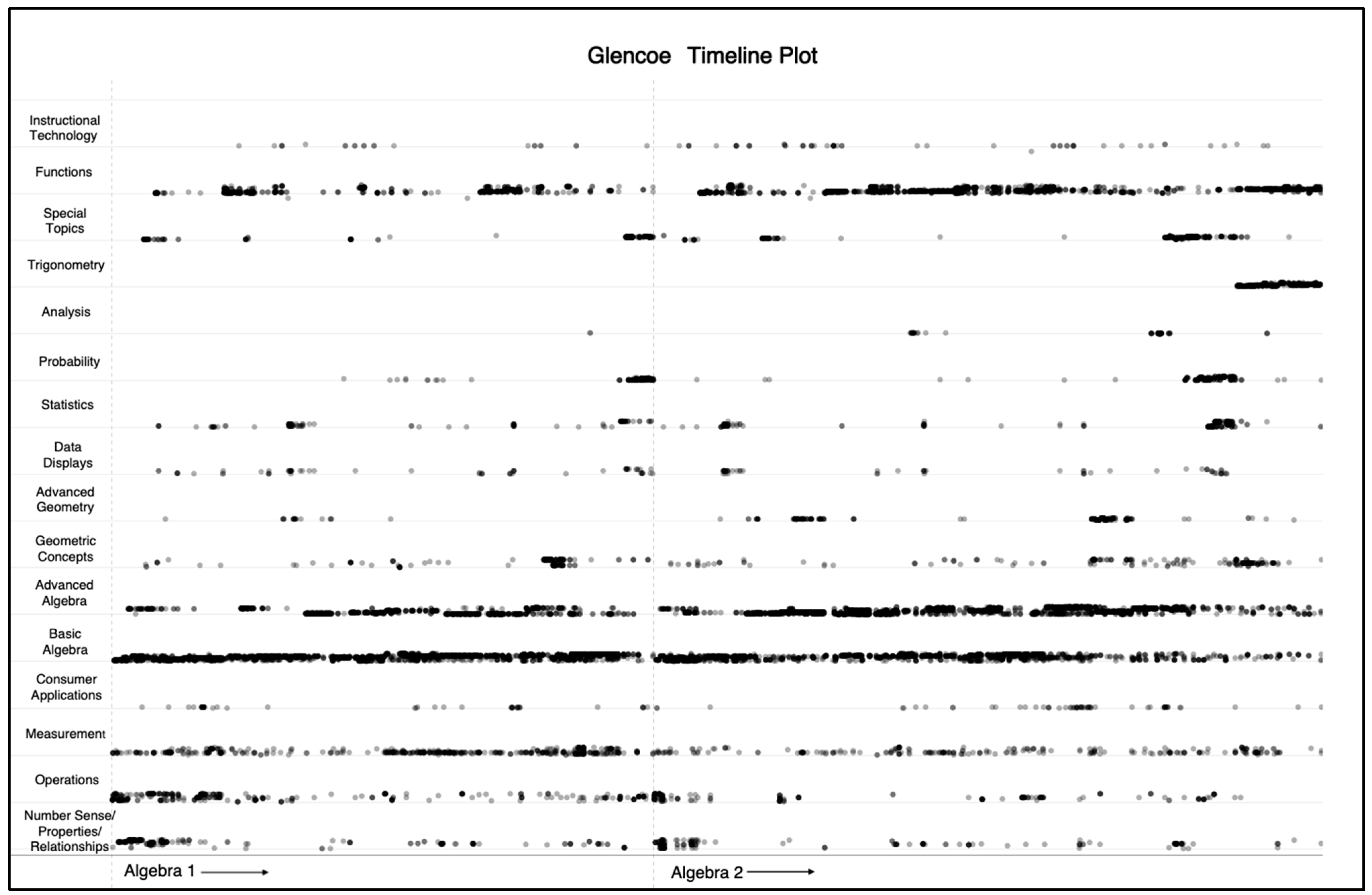 Education 14 00845 g0a3