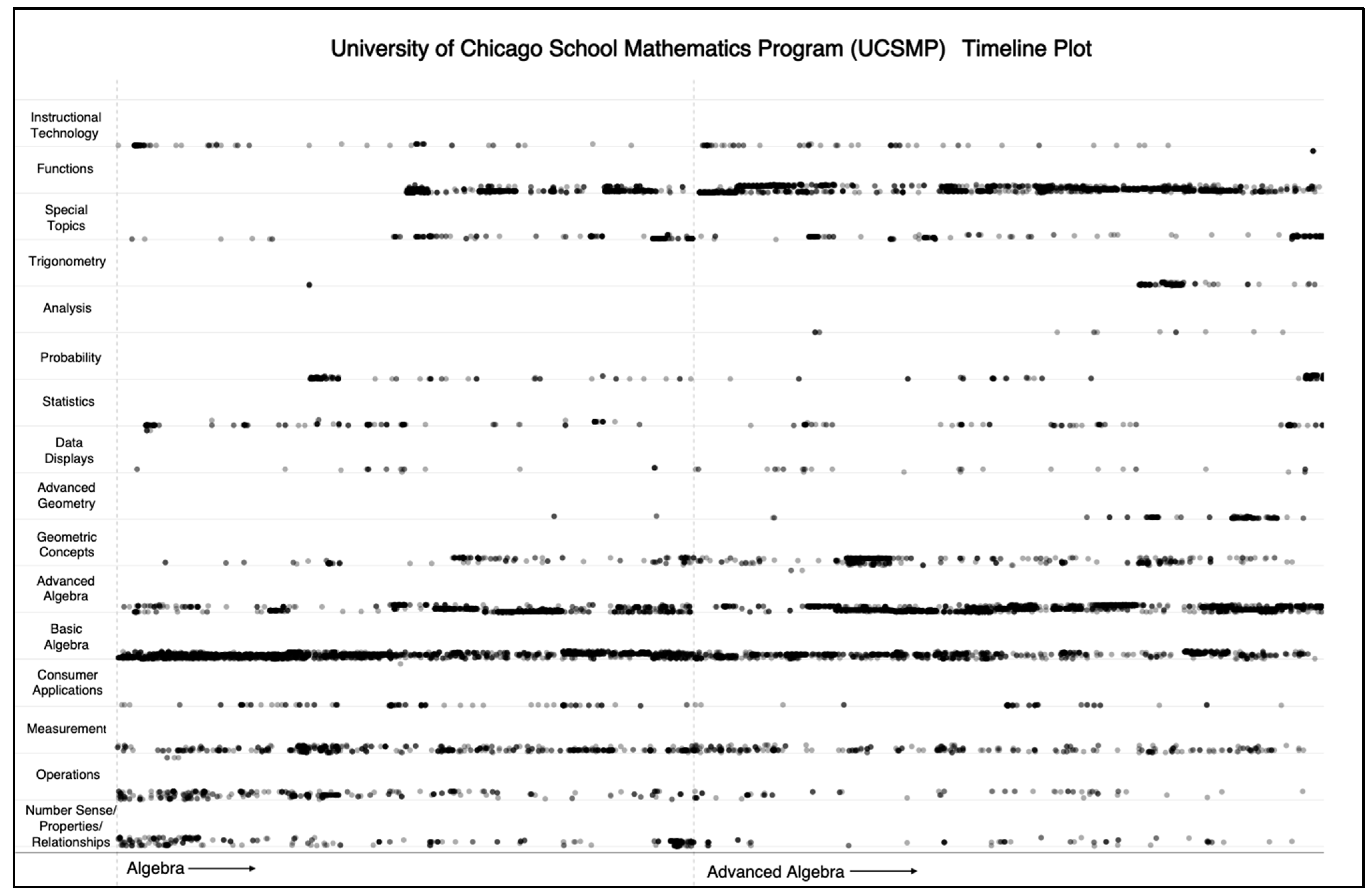 Education 14 00845 g0a4