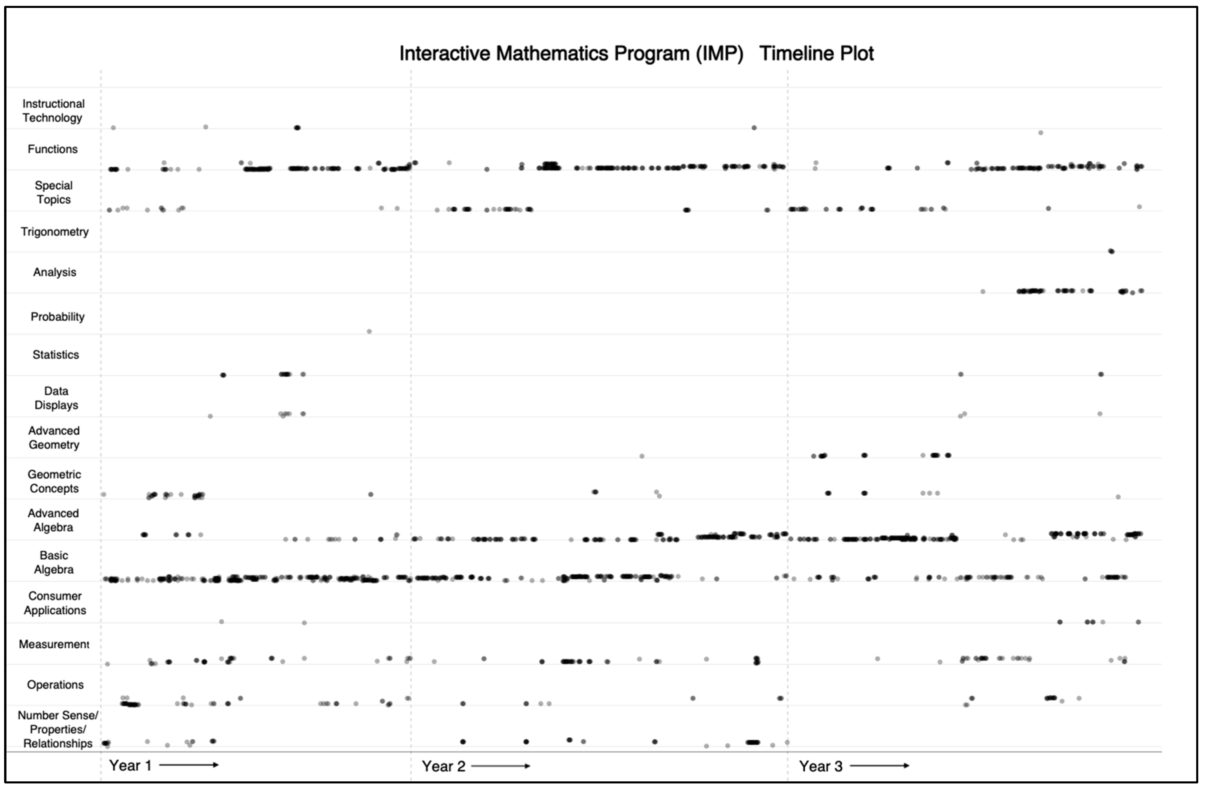Education 14 00845 g0a6