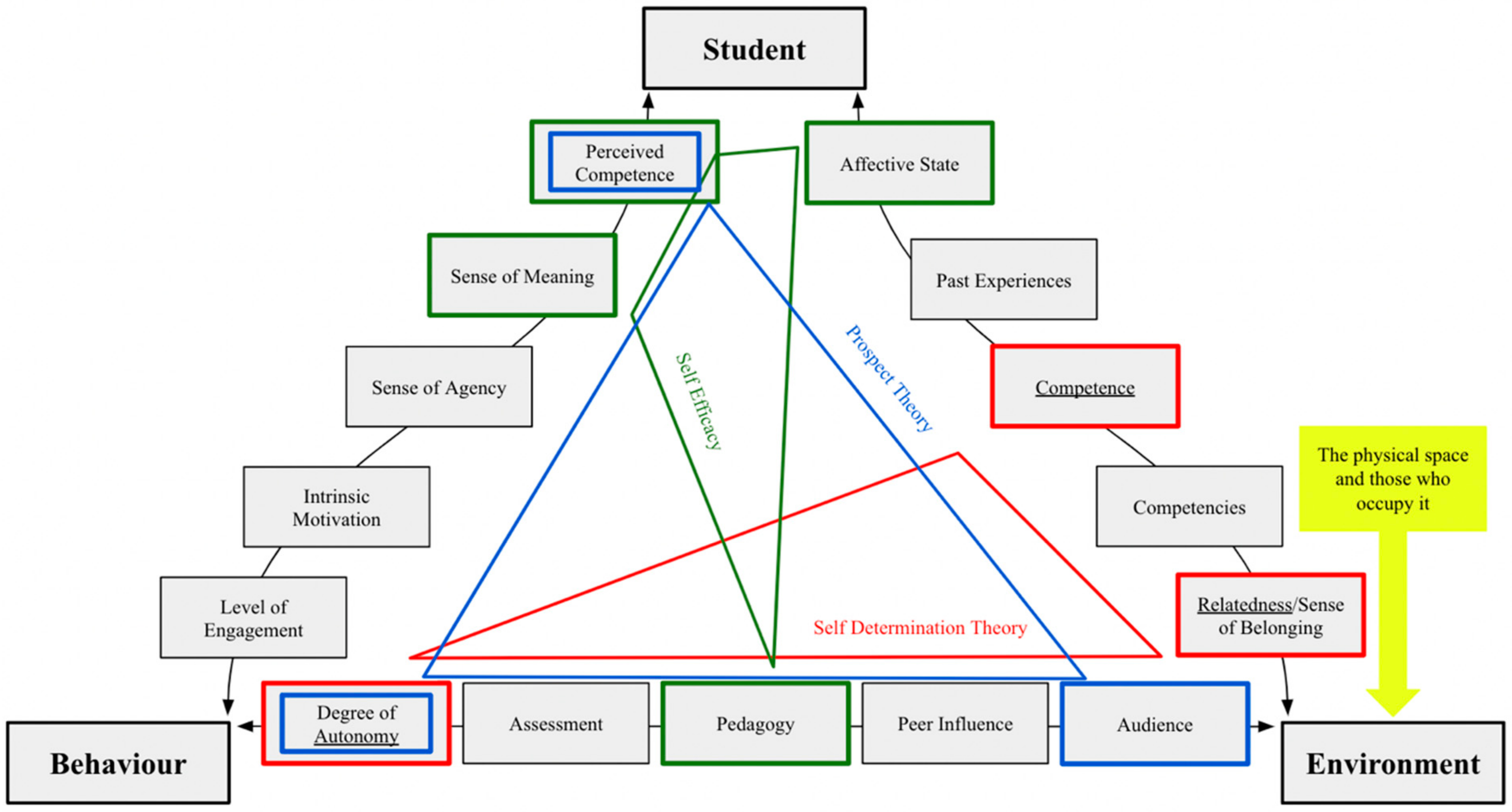 Education 14 00850 g003
