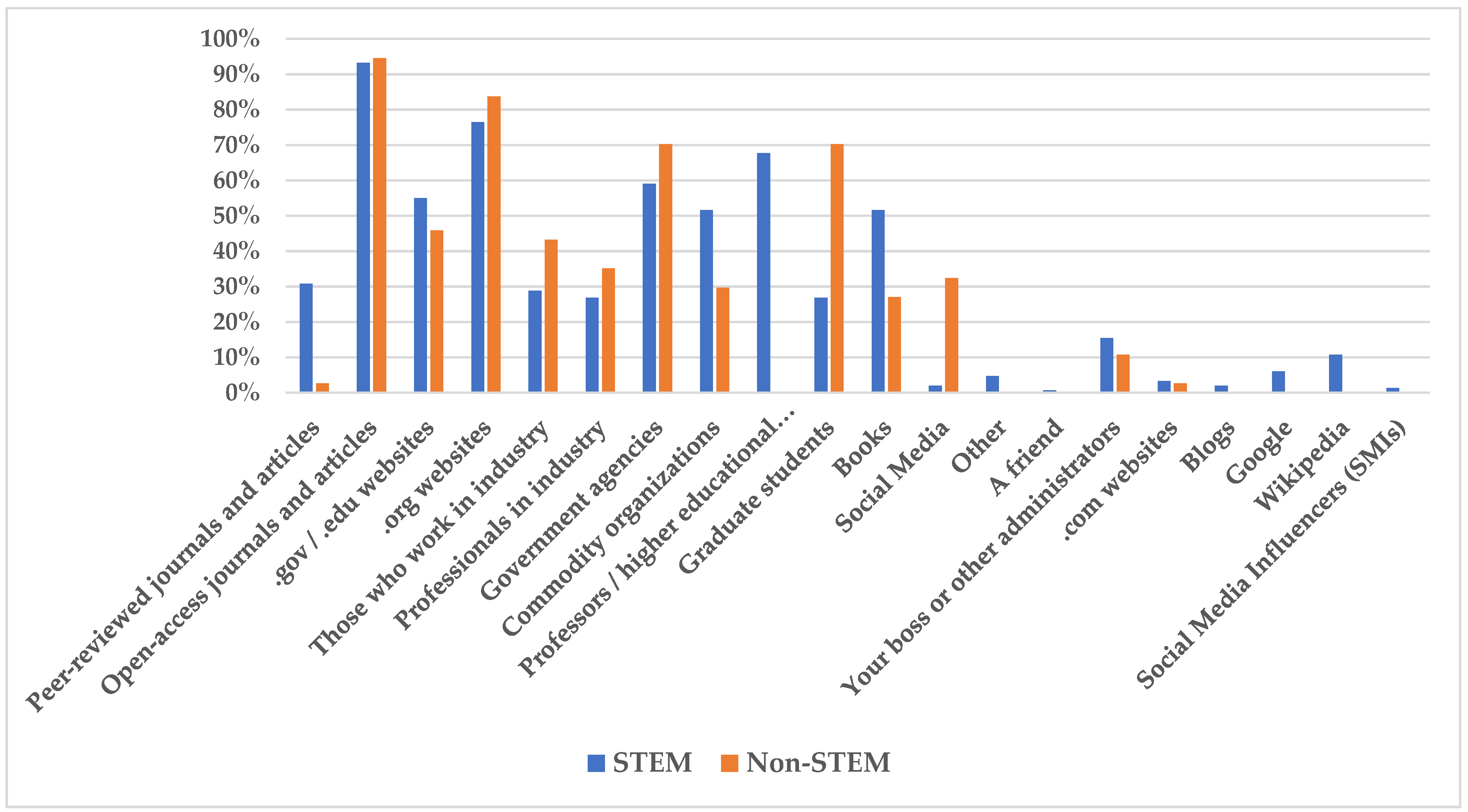 Education 14 00852 g001