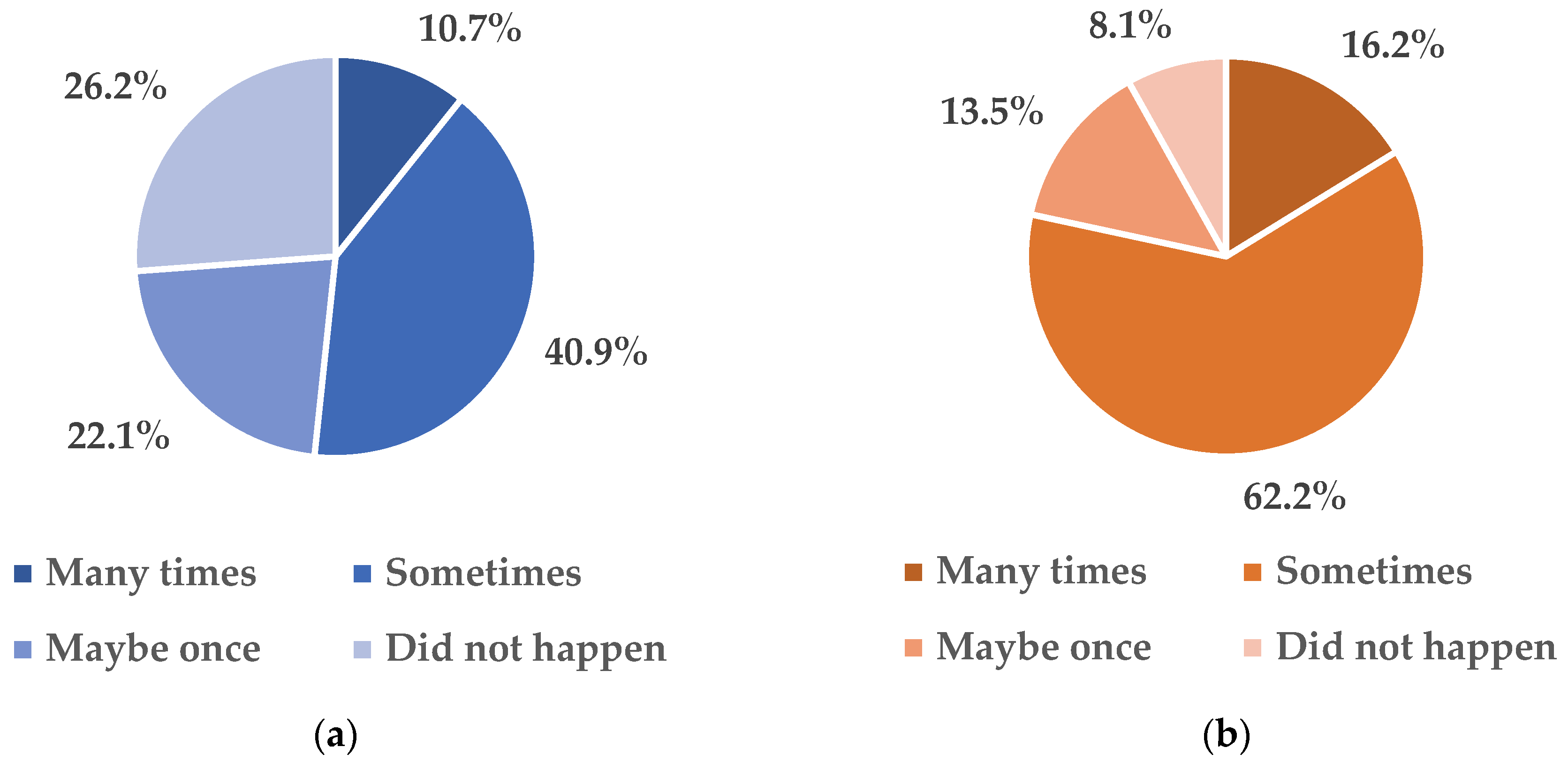 Education 14 00852 g002