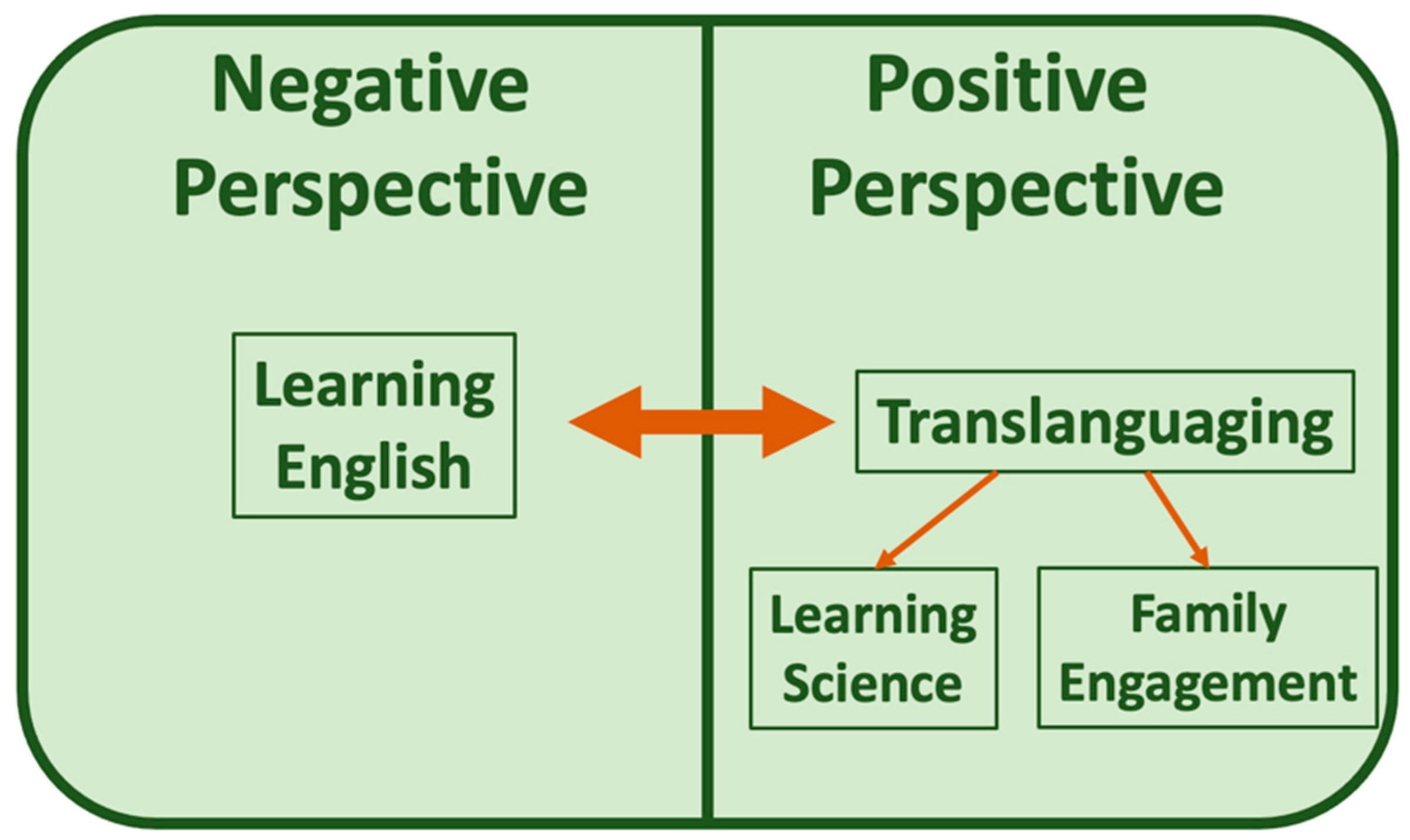 Education 14 00853 g001