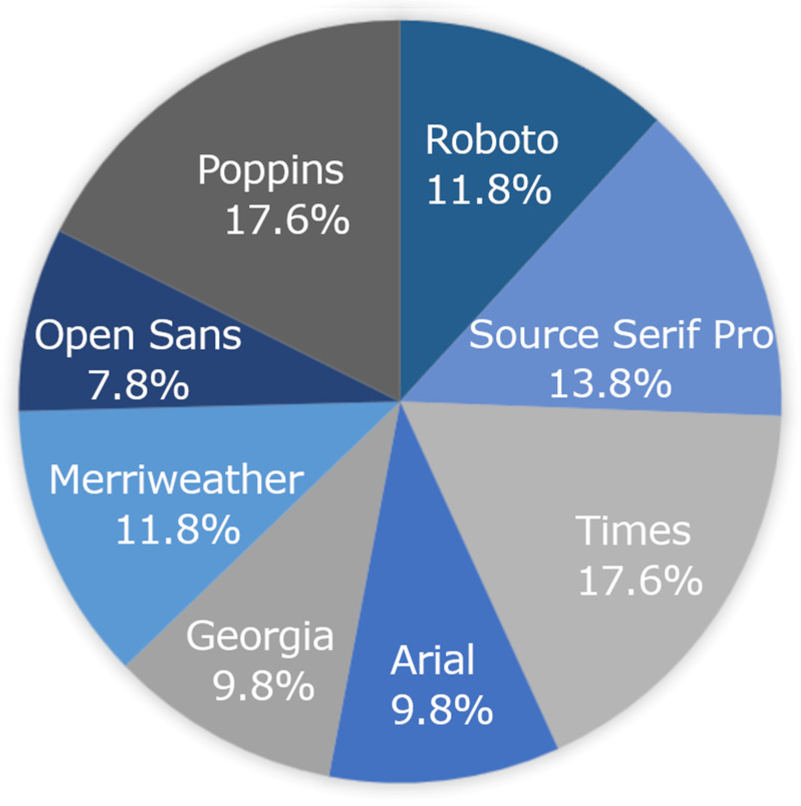 Education 14 00854 g003