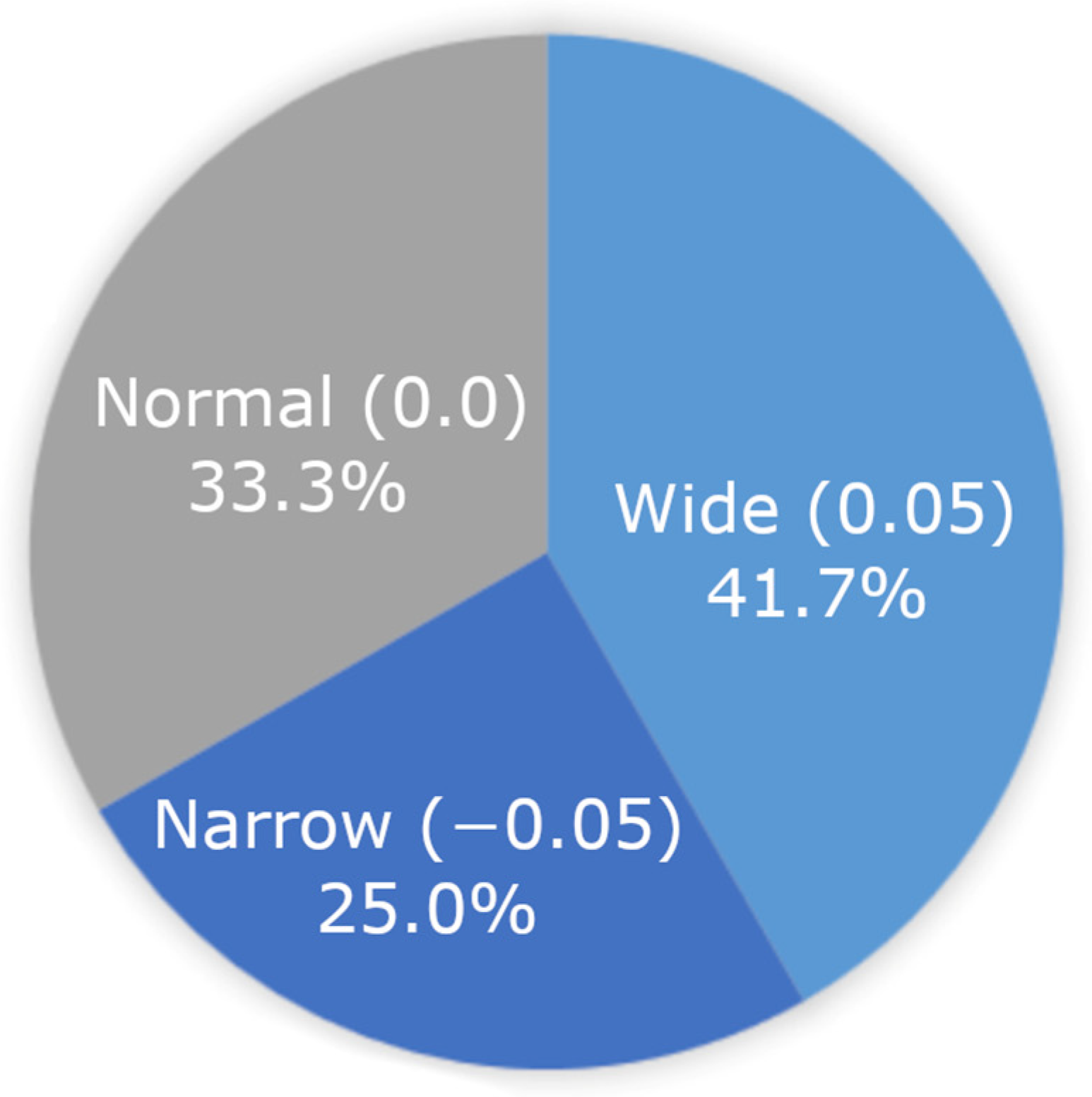 Education 14 00854 g004