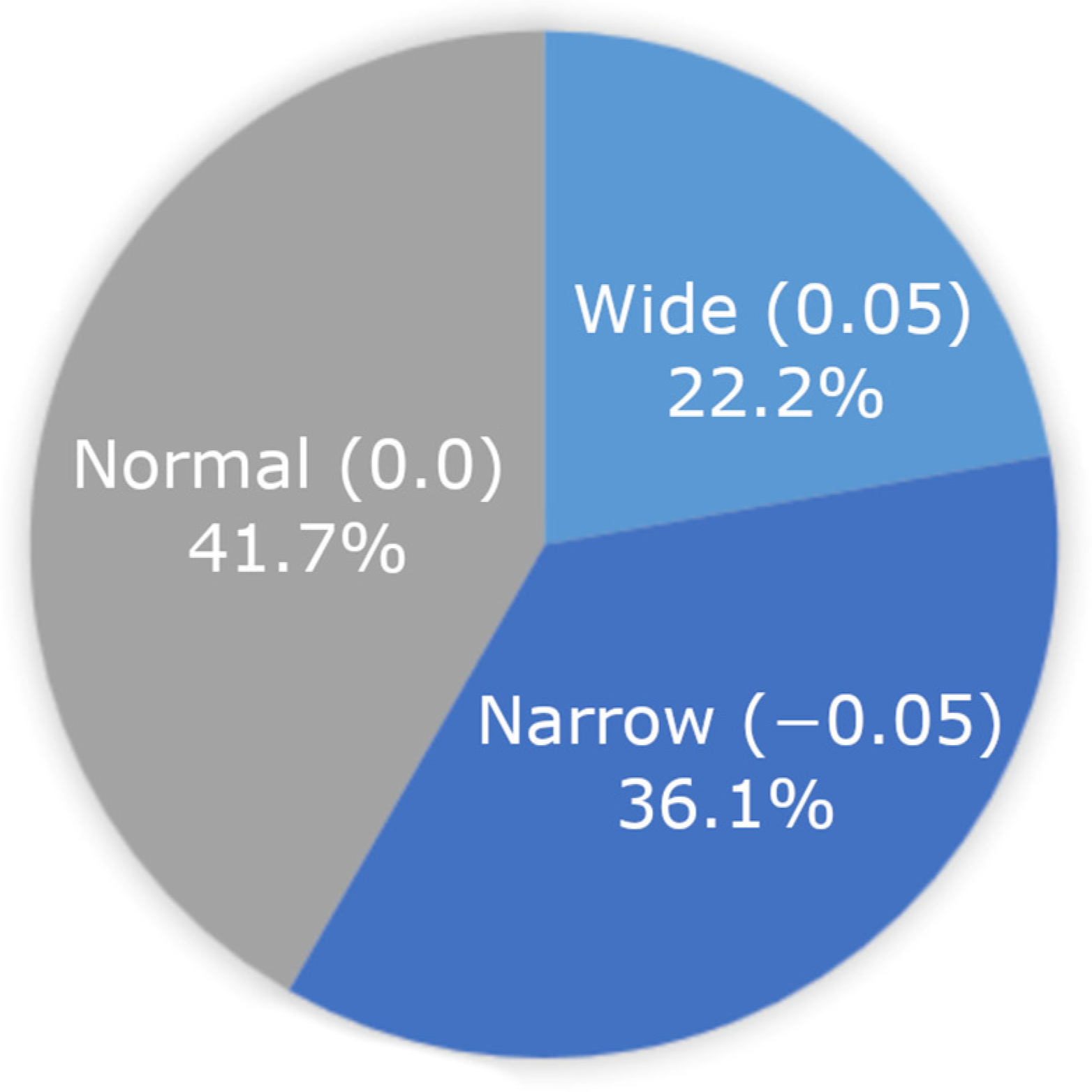 Education 14 00854 g005