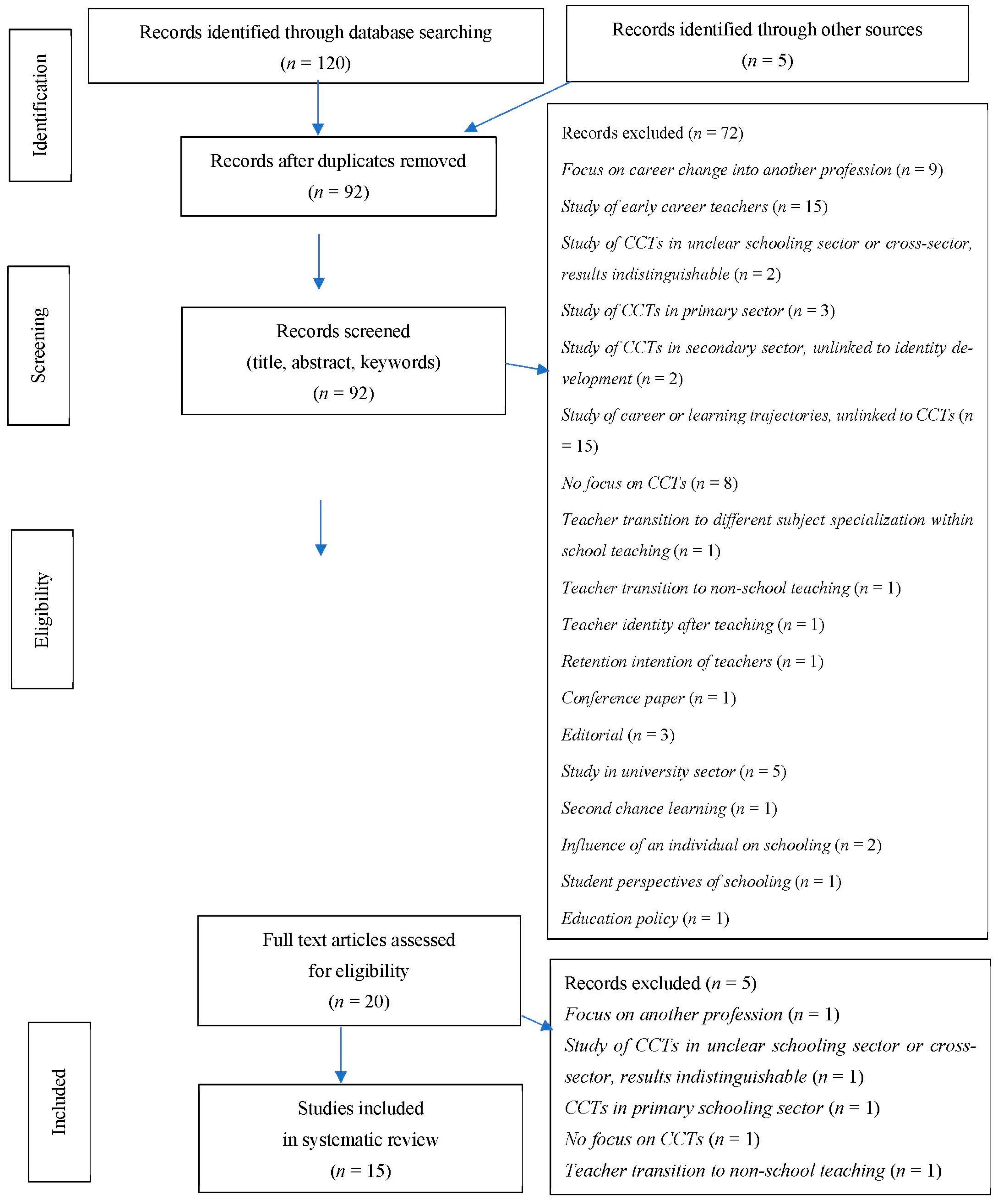 Education 14 00857 g001