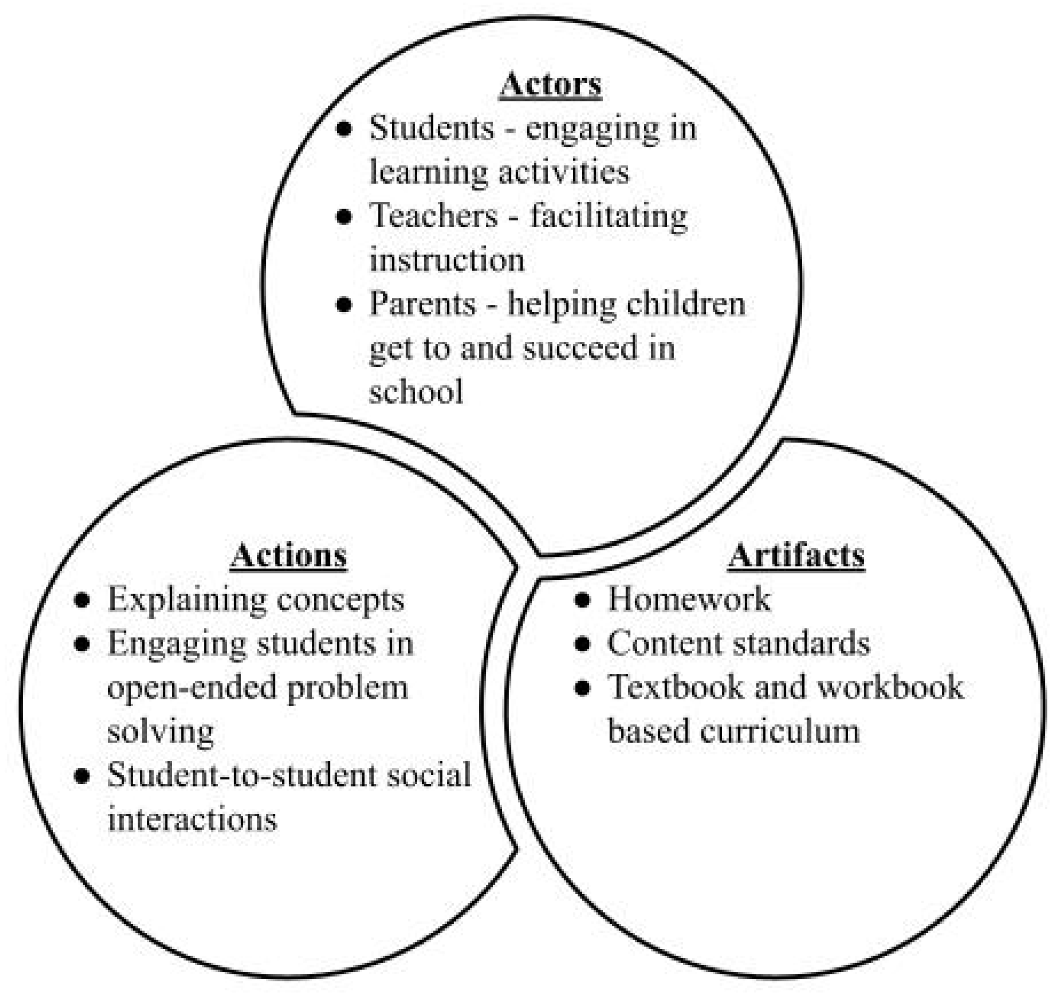 Education 14 00859 g001