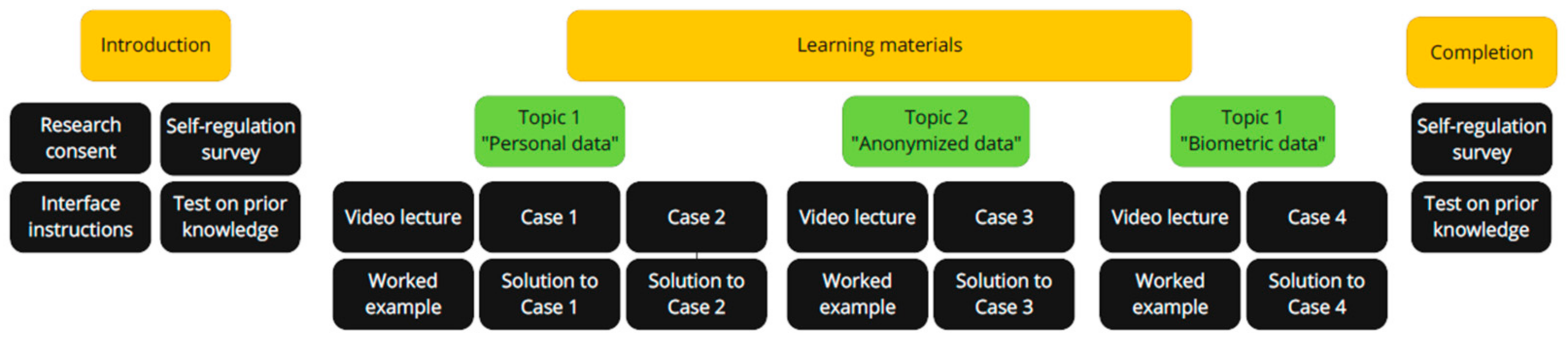 Education 14 00860 g001