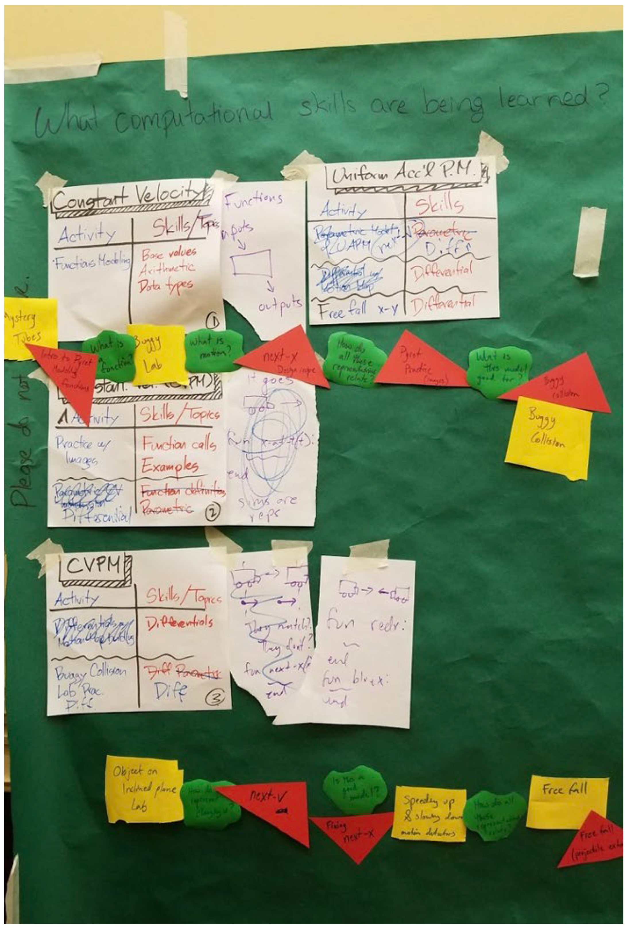 Education 14 00861 g002