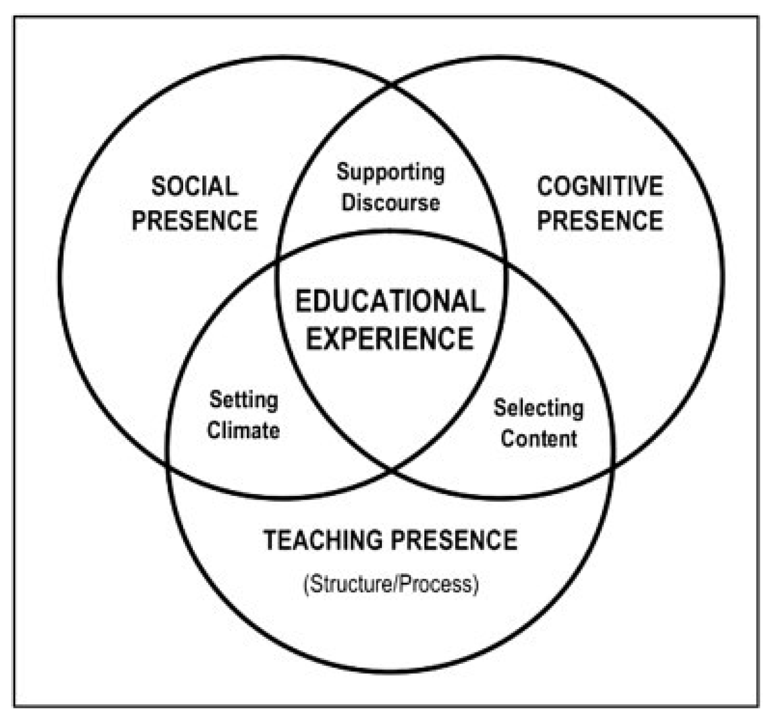 Education 14 00862 g001