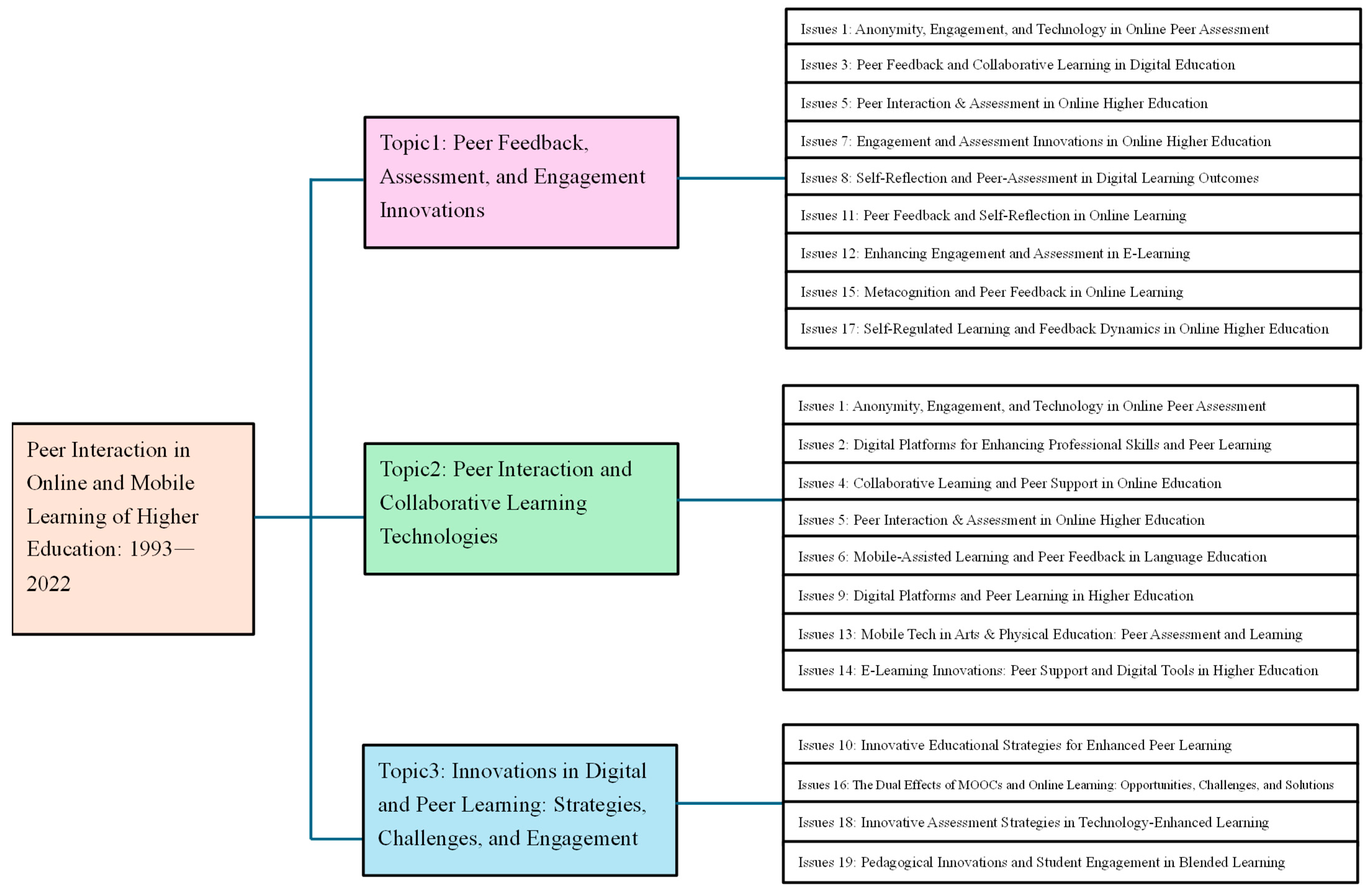 Education 14 00867 g003