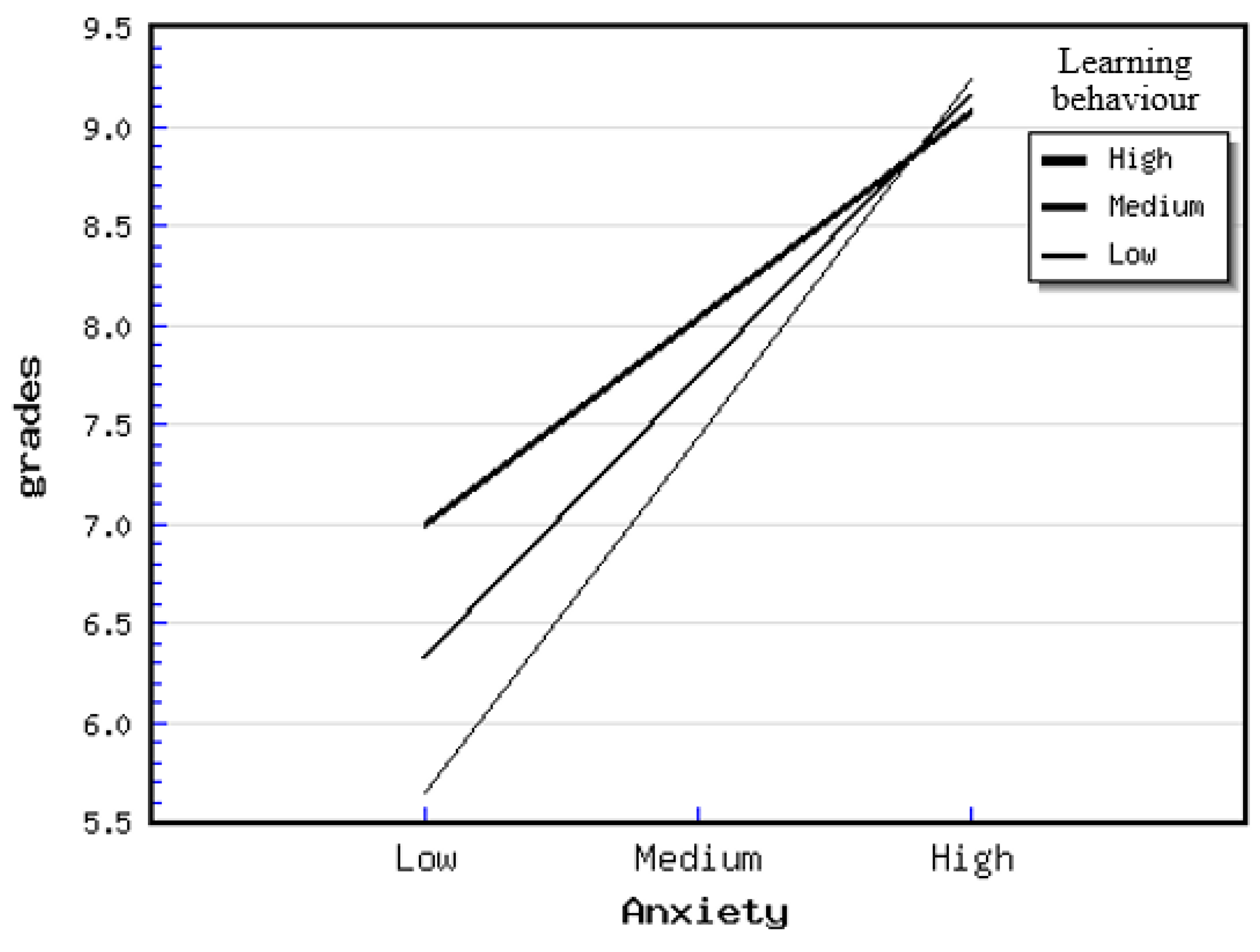 Education 14 00868 g001