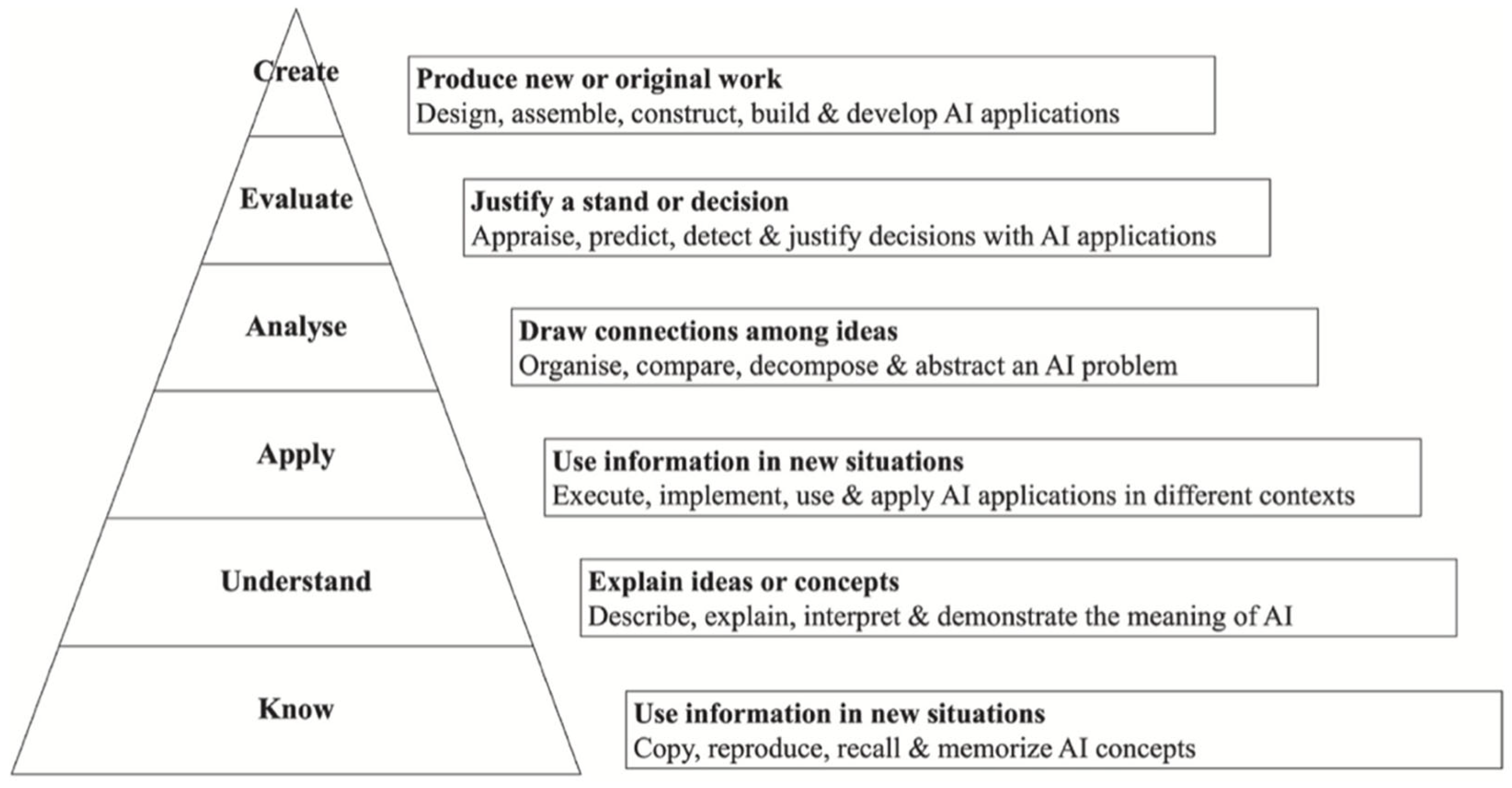 Education 14 00871 g001