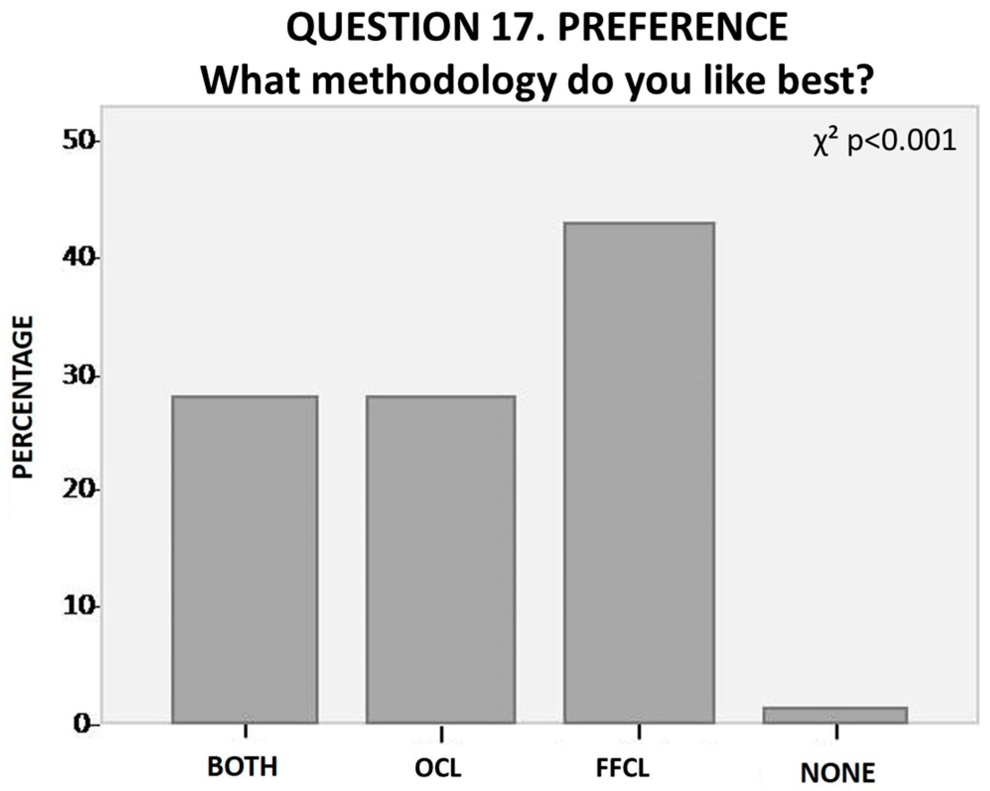 Education 14 00874 g001