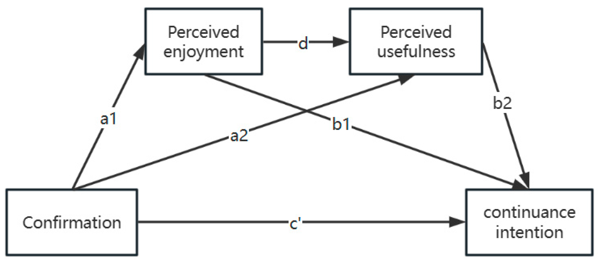 Education 14 00880 g001