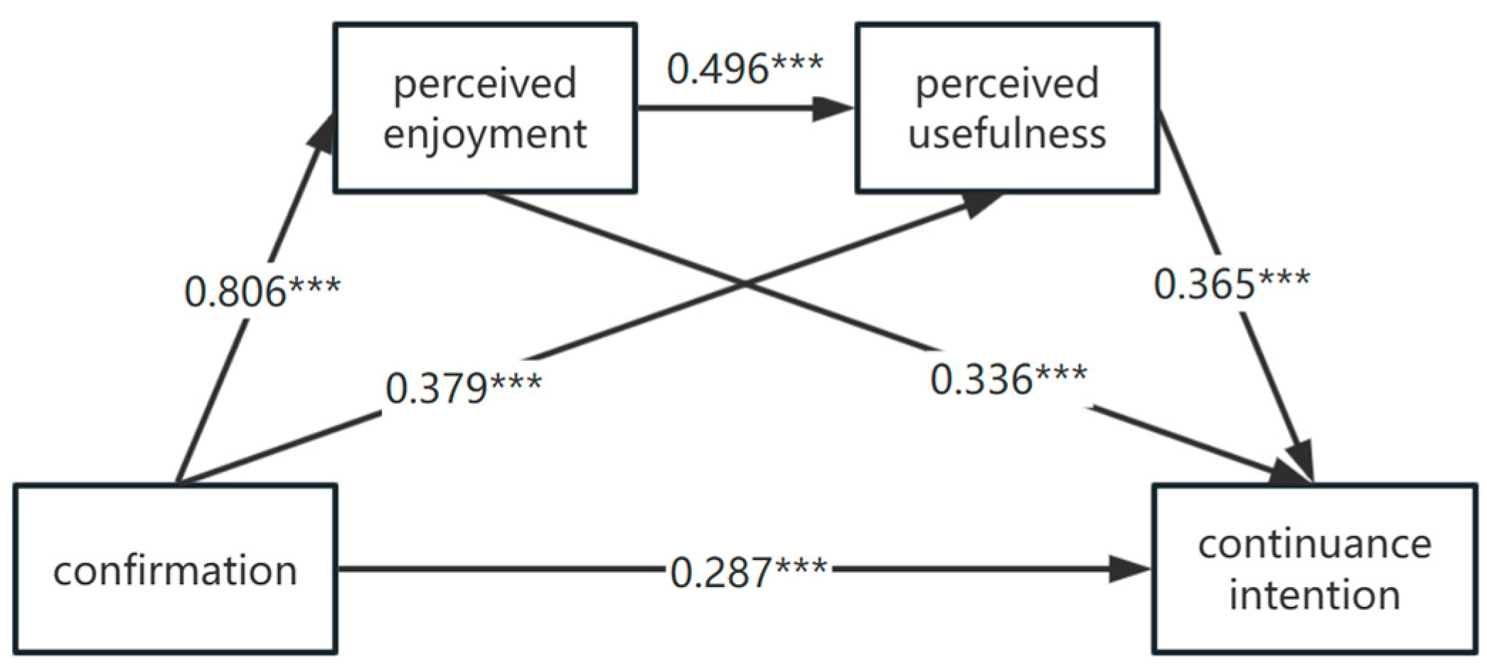 Education 14 00880 g002