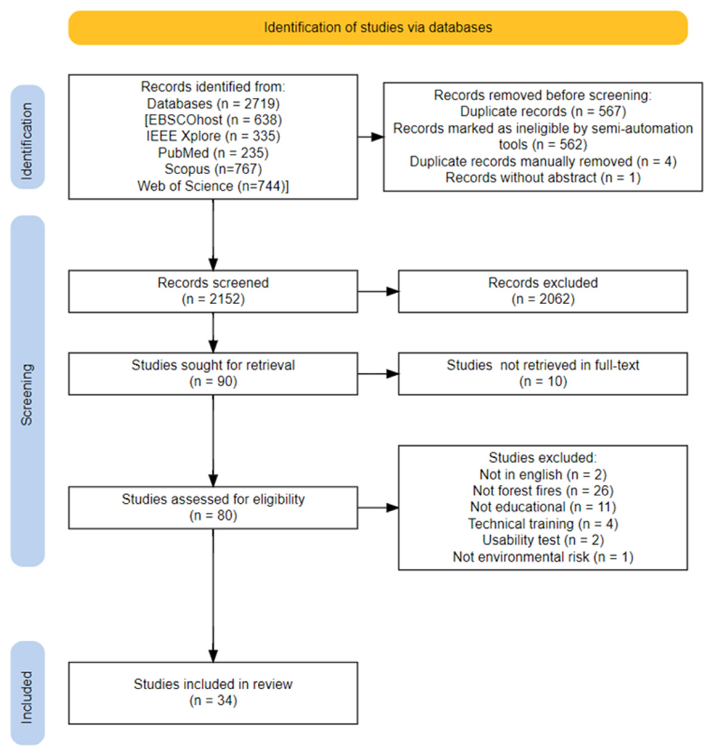 Education 14 00885 g001 Education 14 00885 g001