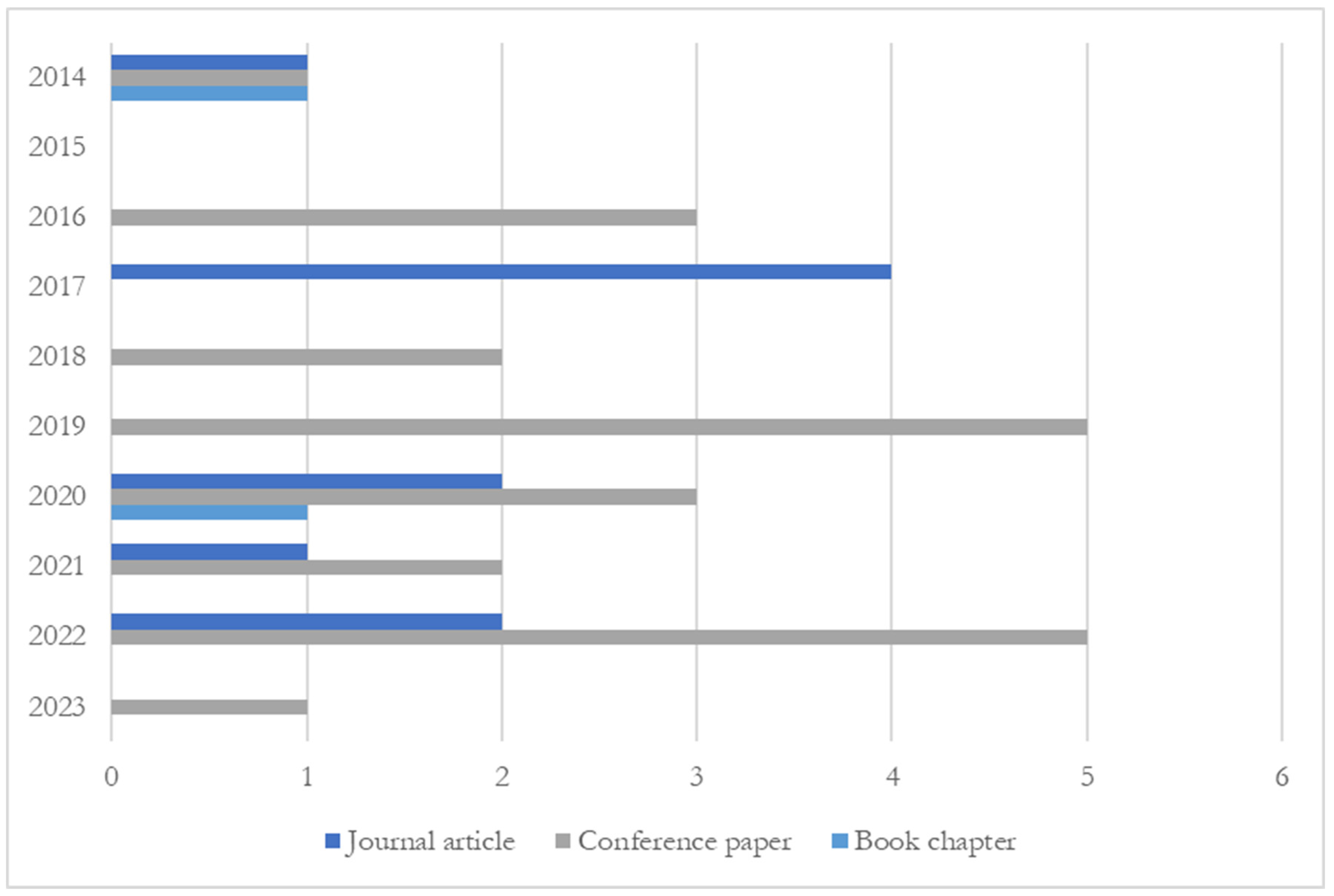 Education 14 00885 g002 Education 14 00885 g002