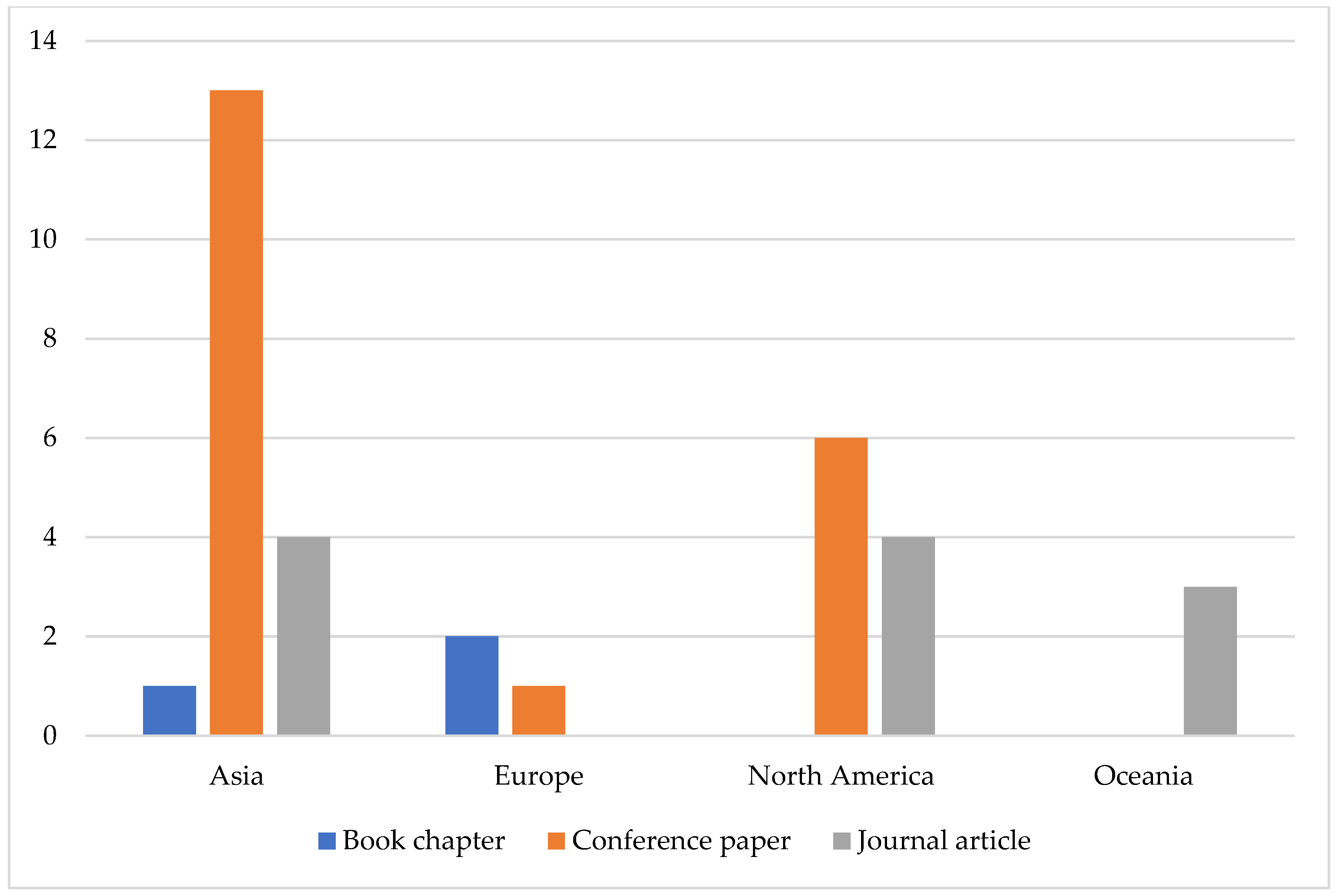 Education 14 00885 g003 Education 14 00885 g003
