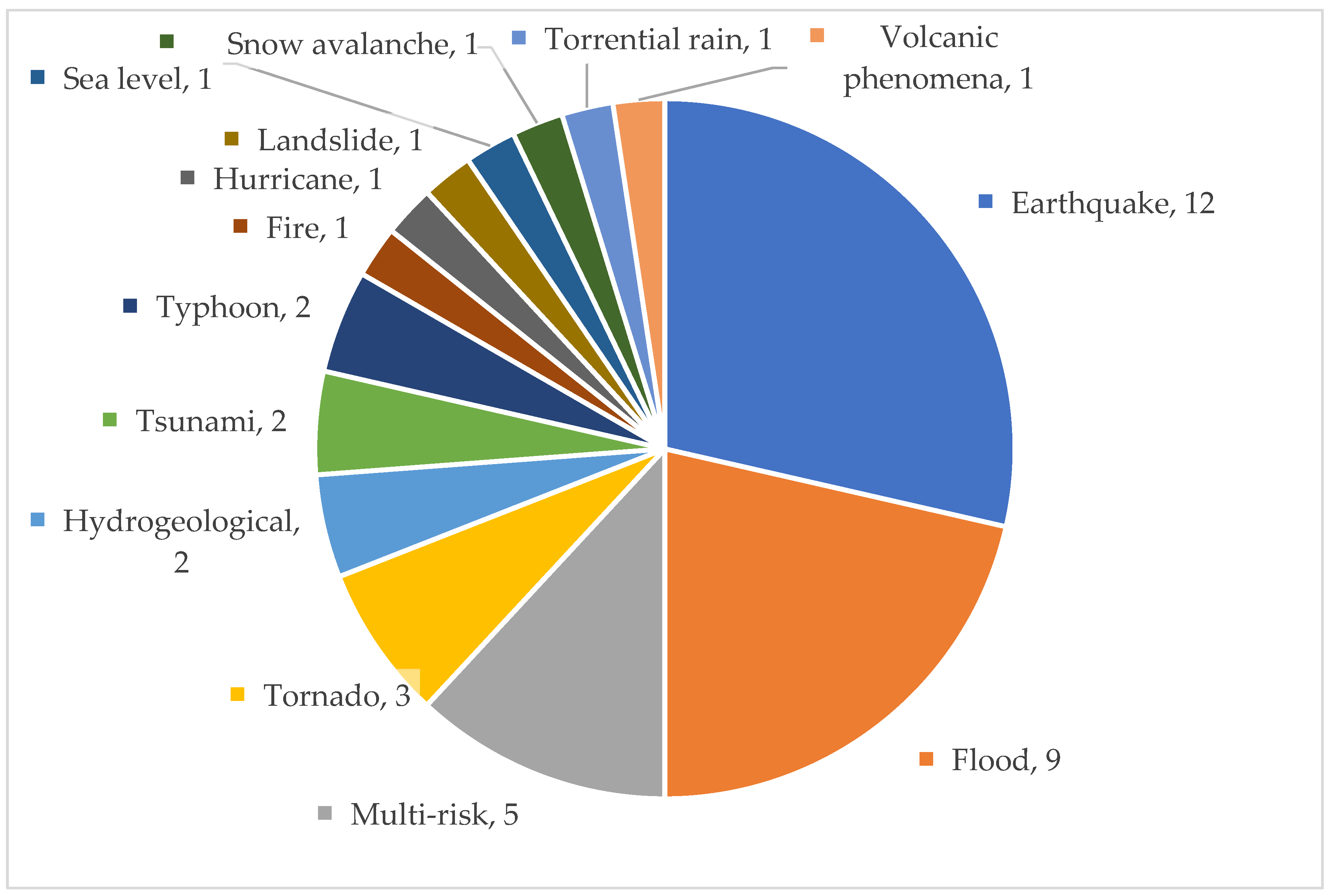 Education 14 00885 g004 Education 14 00885 g004